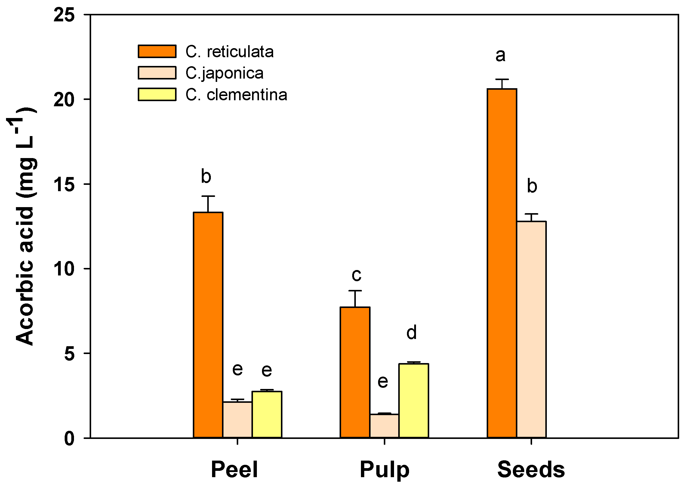 Antioxidants 09 00517 g004