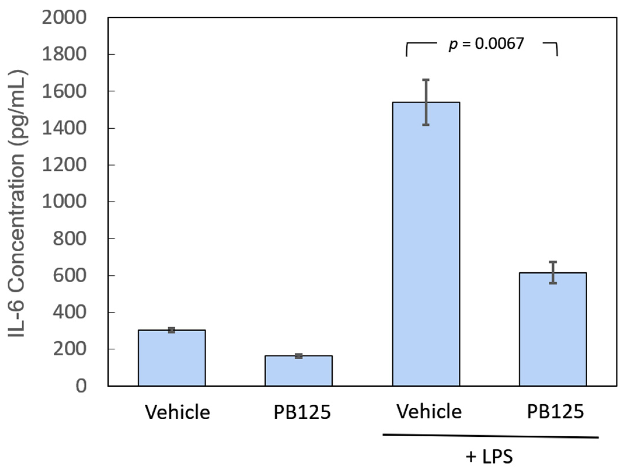 Antioxidants 09 00518 g001 Antioxidants 09 00518 g001