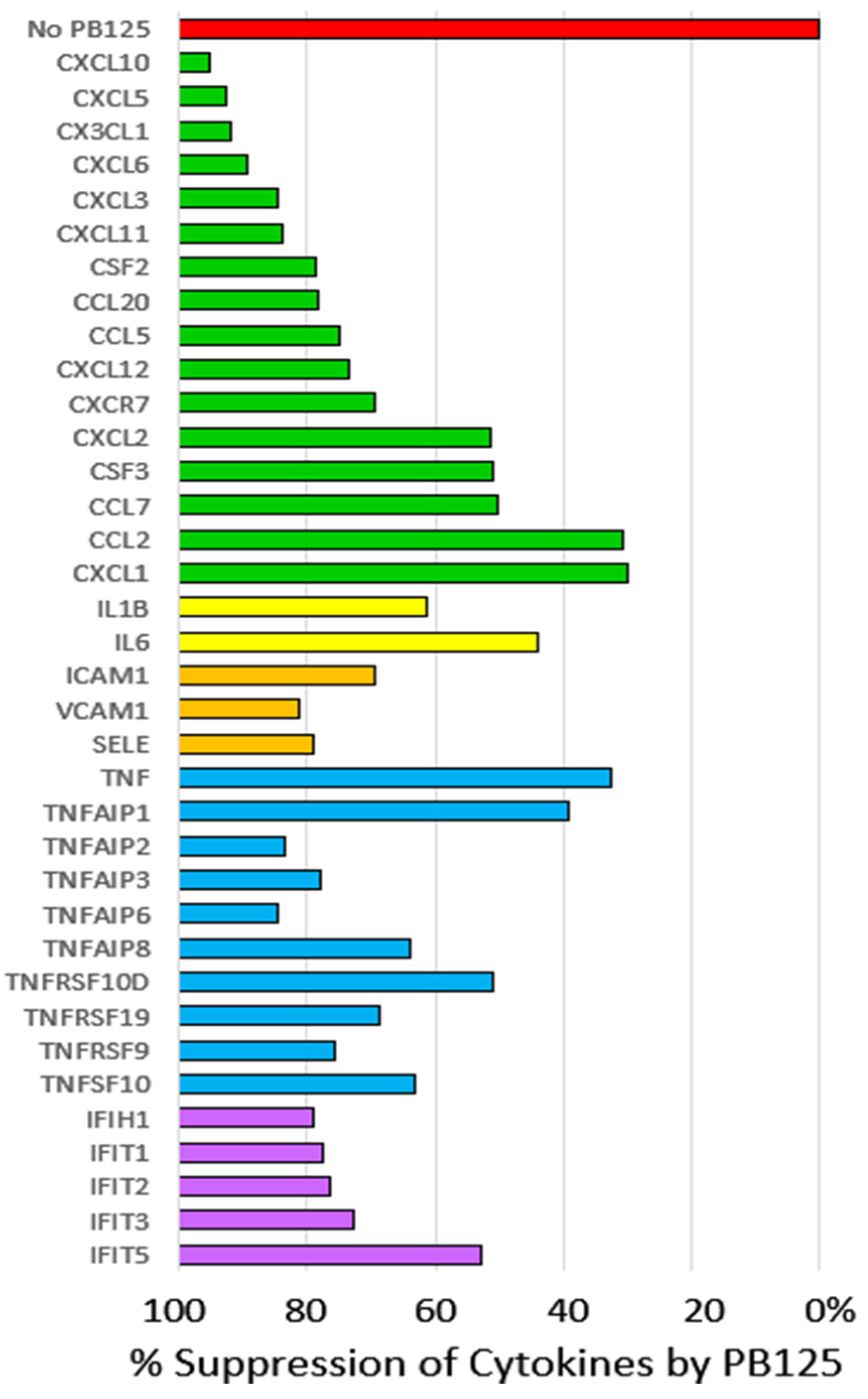 Antioxidants 09 00518 g003 Antioxidants 09 00518 g003