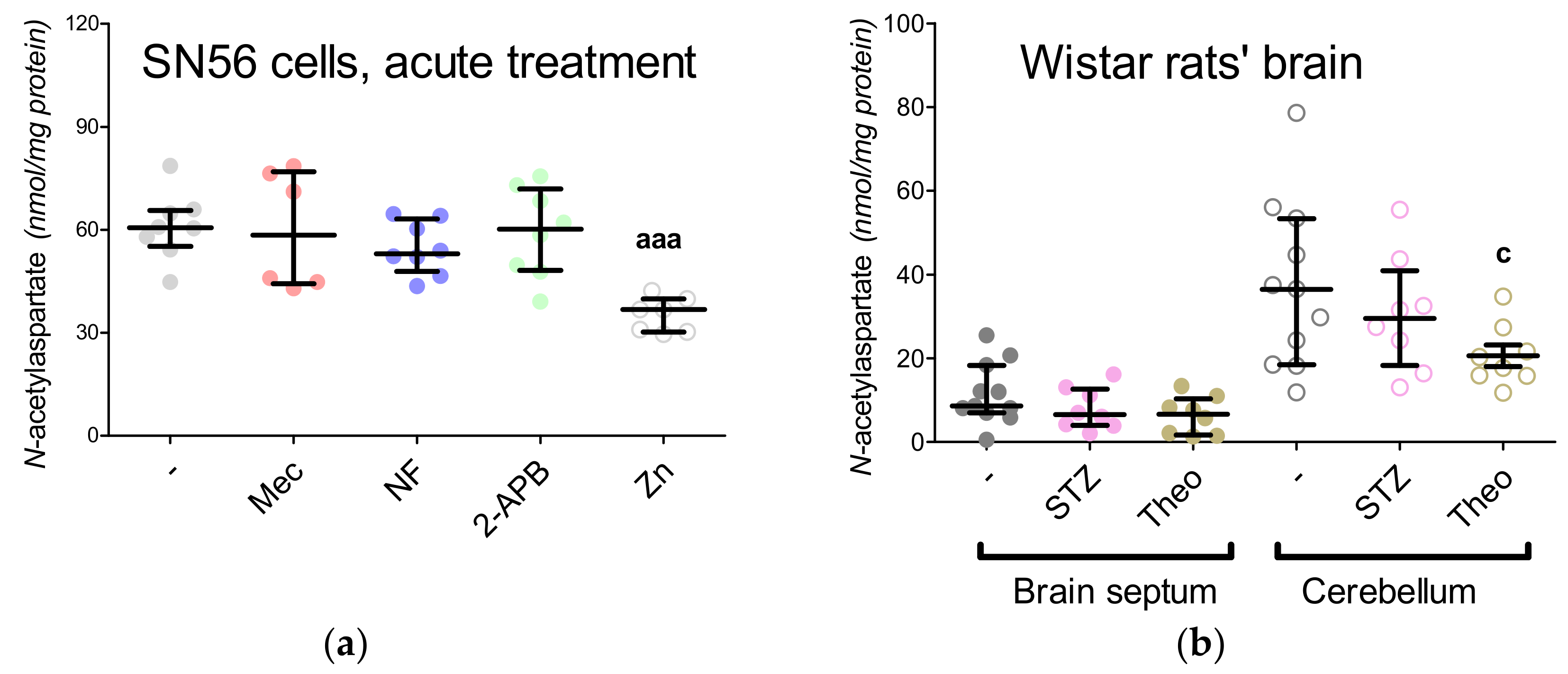 Antioxidants 09 00522 g004a
