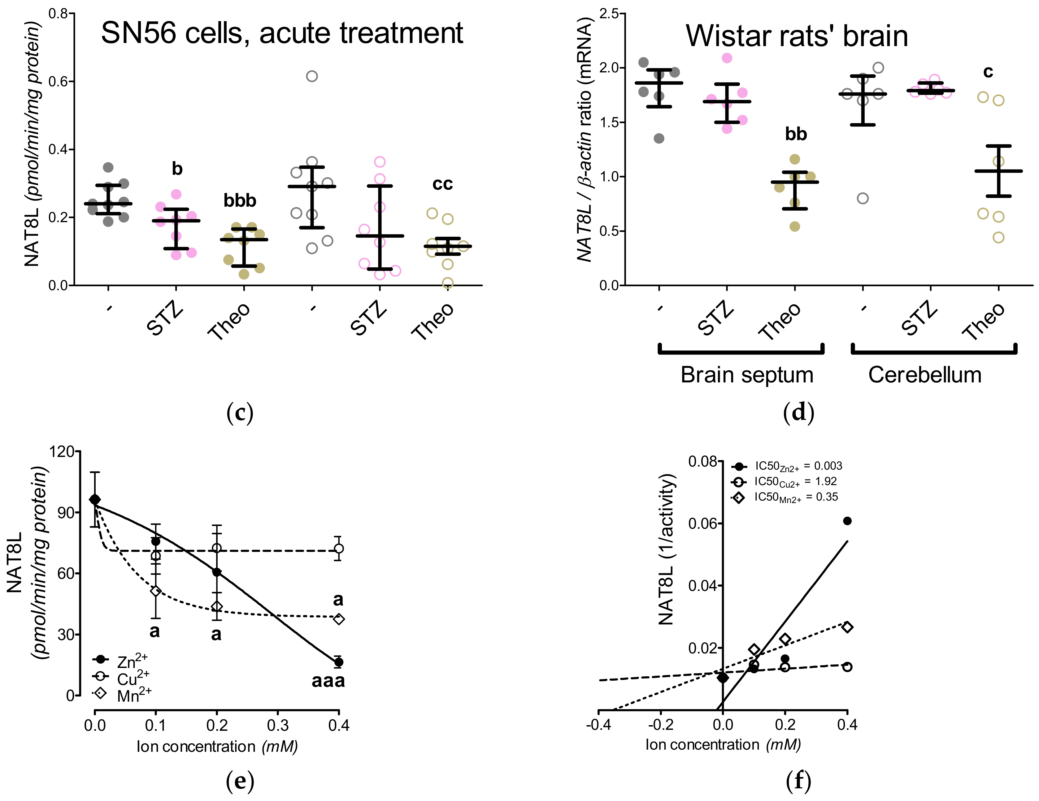 Antioxidants 09 00522 g004b