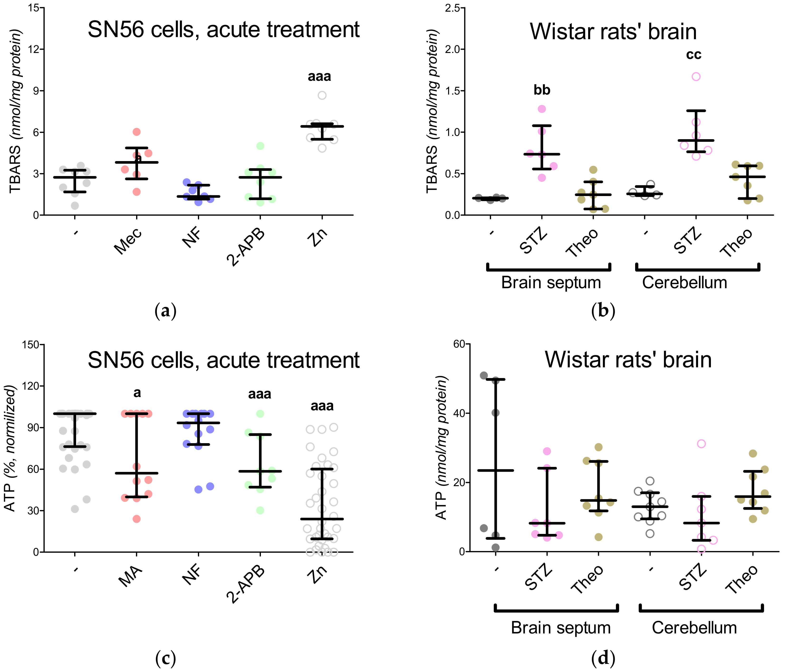 Antioxidants 09 00522 g006a