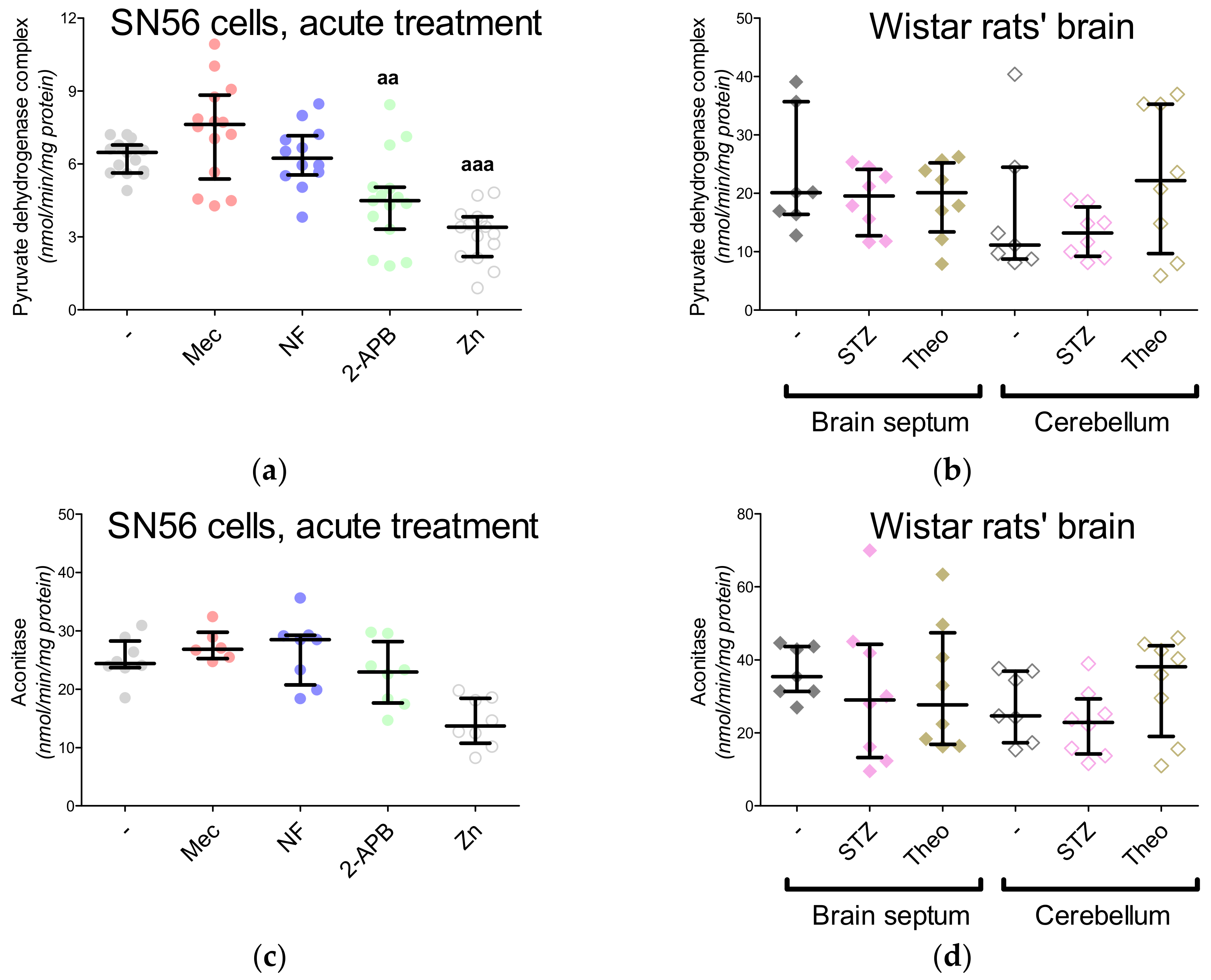 Antioxidants 09 00522 g007a