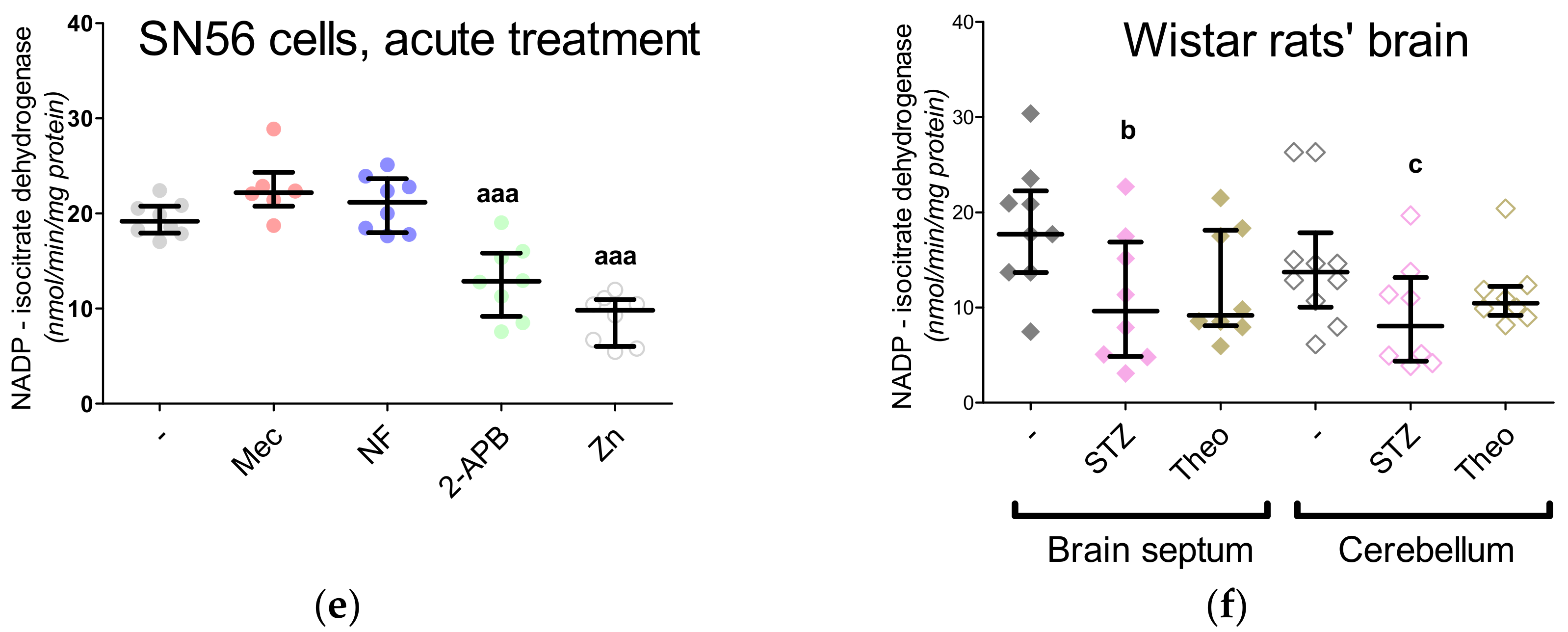 Antioxidants 09 00522 g007b