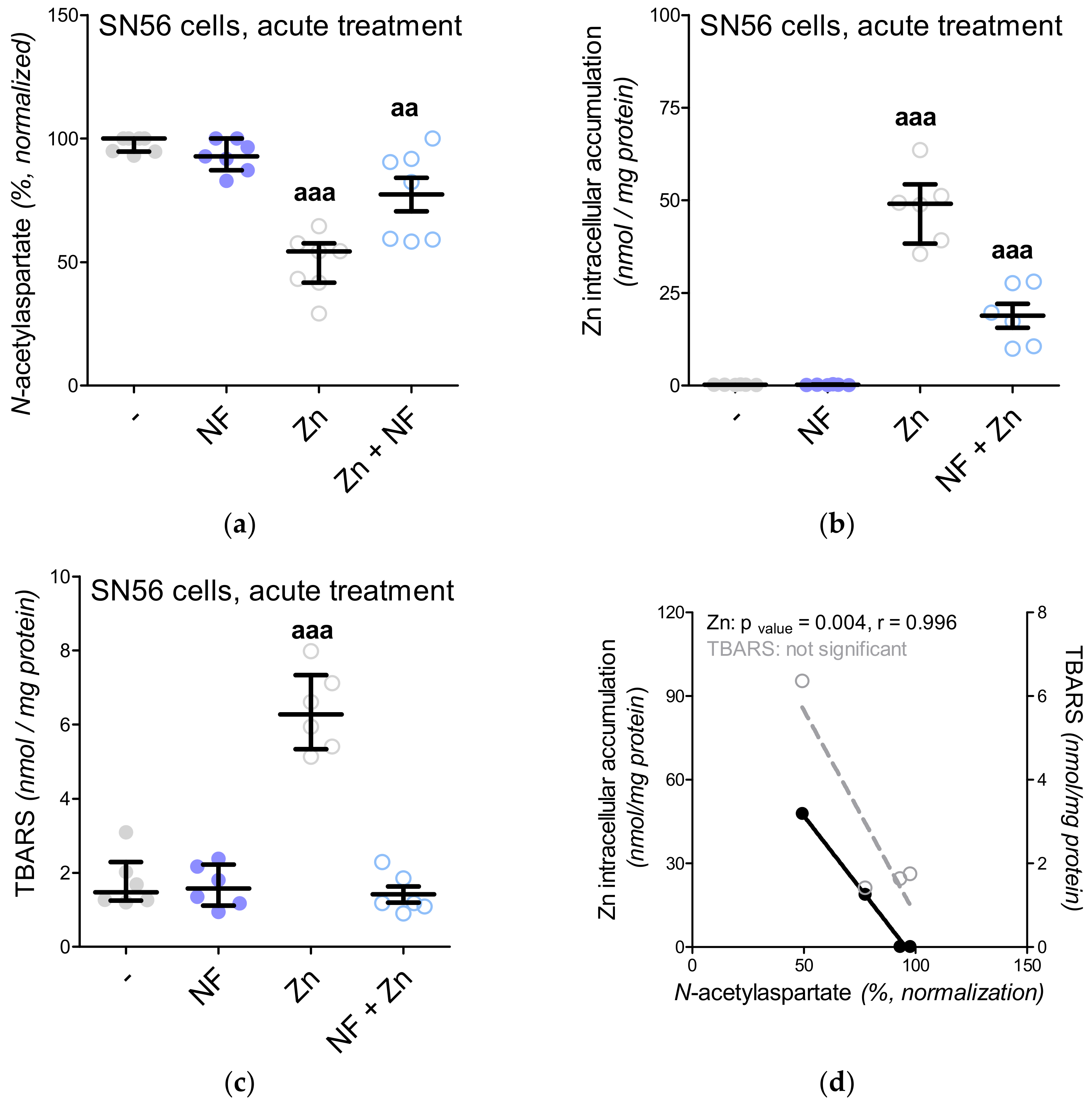Antioxidants 09 00522 g010