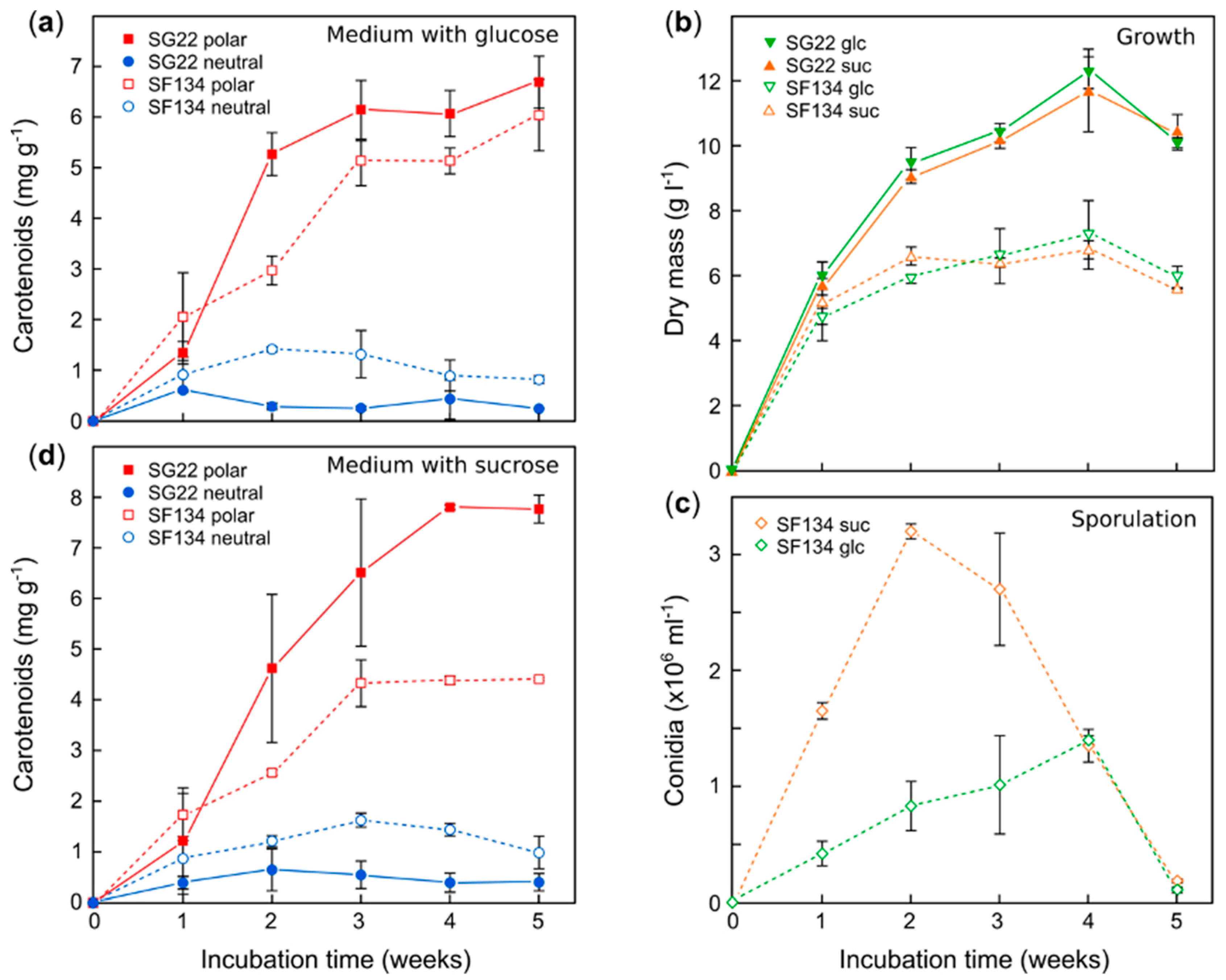 Antioxidants 09 00528 g001