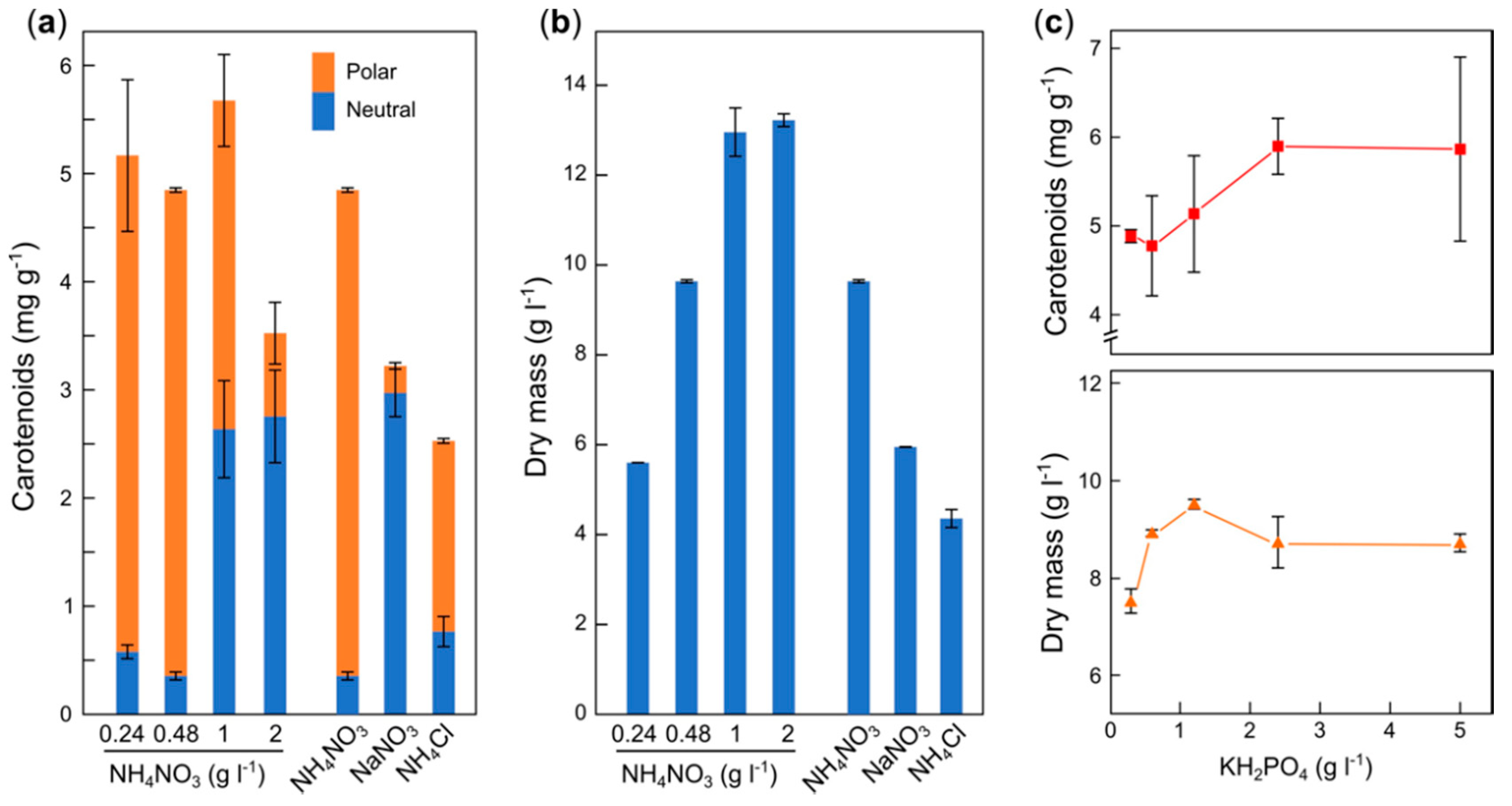 Antioxidants 09 00528 g002