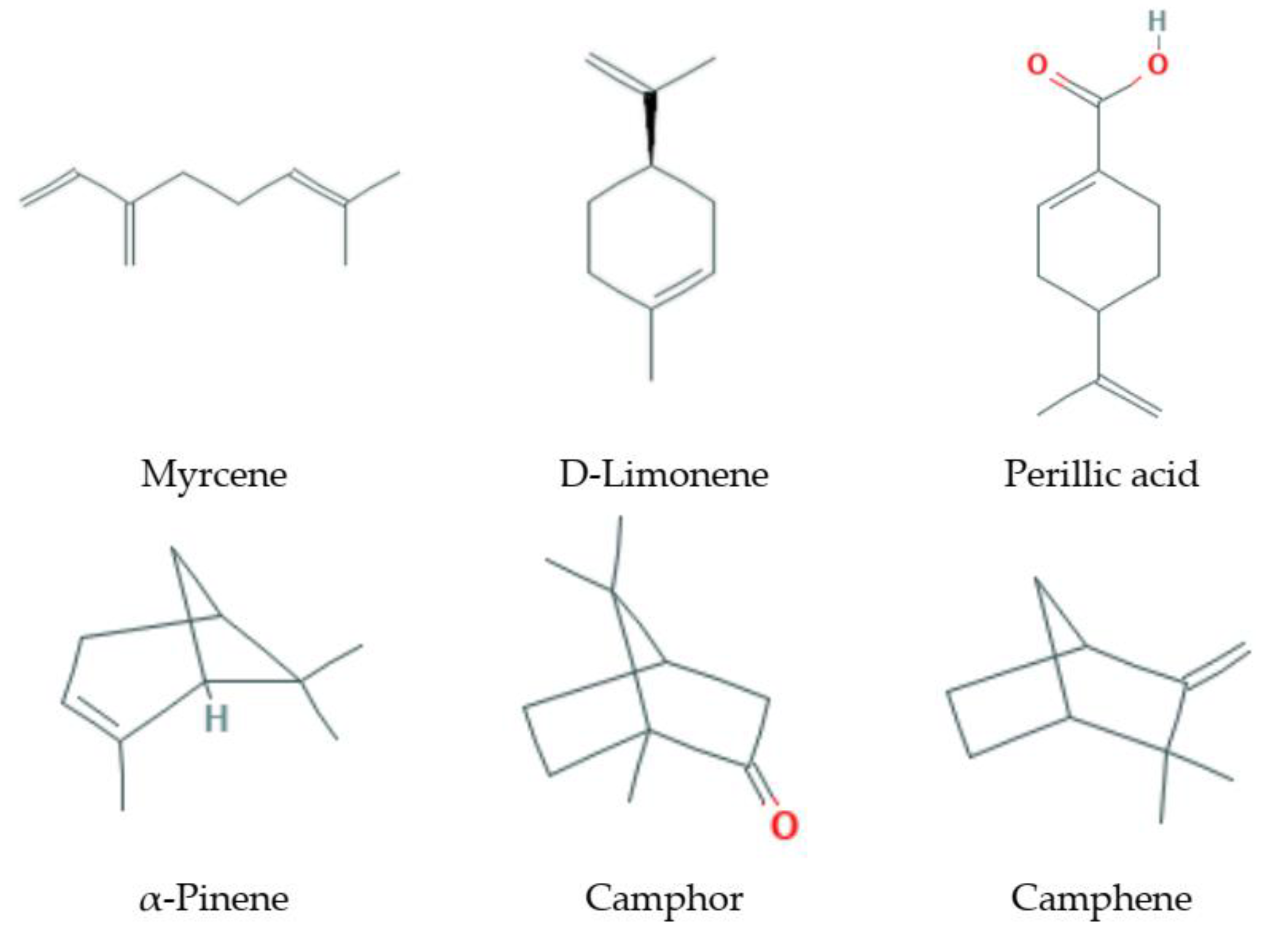 Antioxidants 09 00529 g001