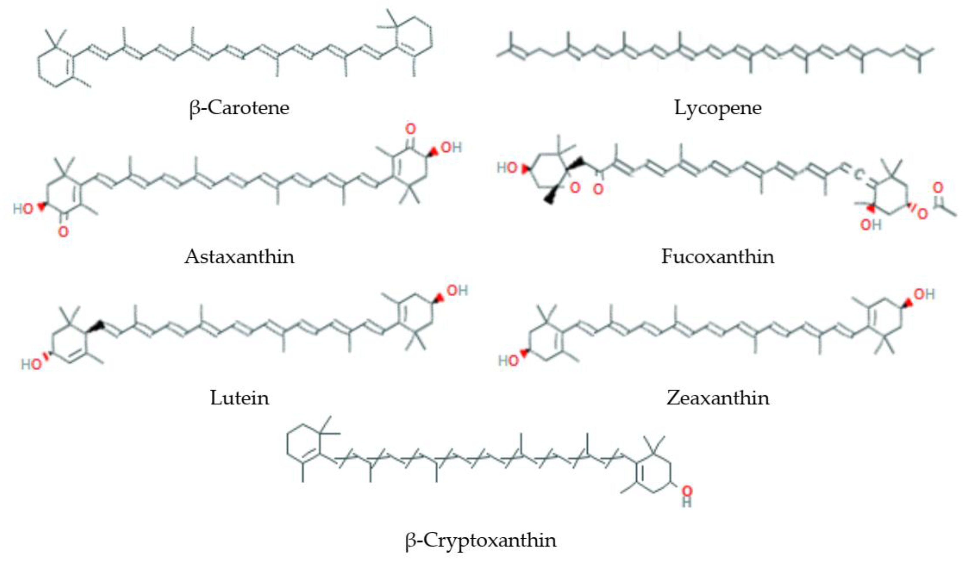 Antioxidants 09 00529 g005