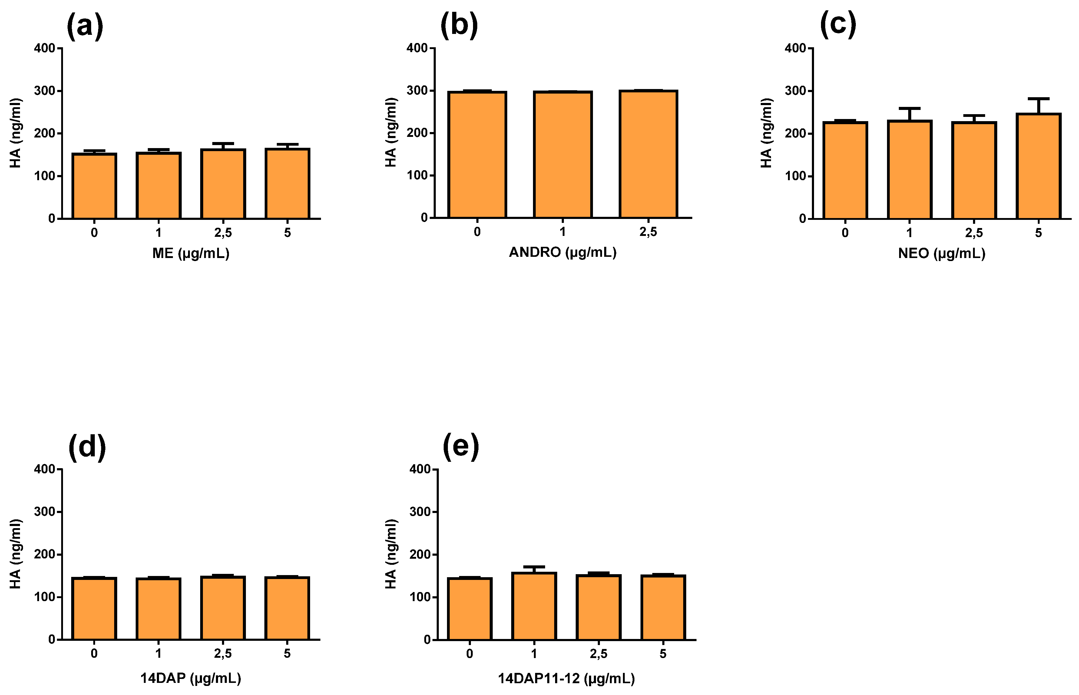 Antioxidants 09 00530 g006