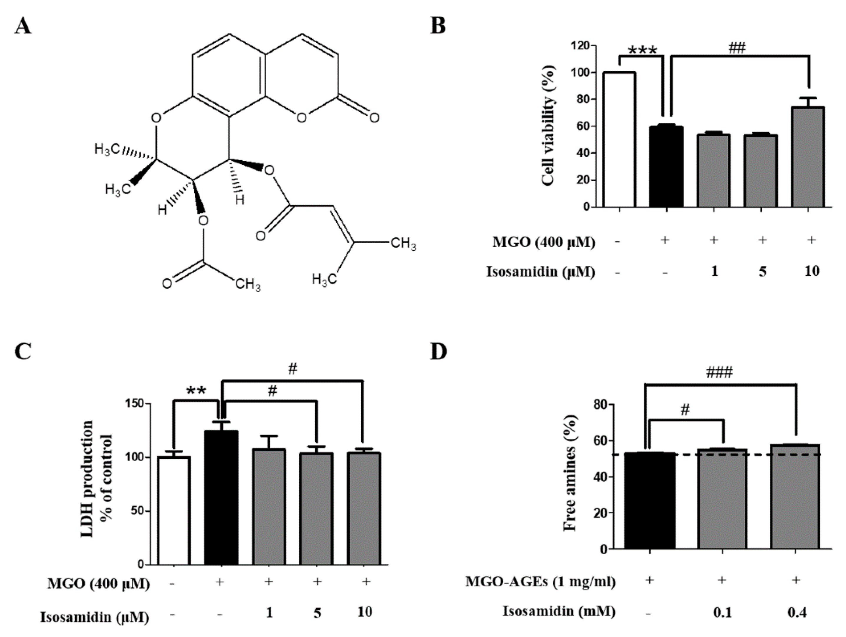 Antioxidants 09 00531 g001 Antioxidants 09 00531 g001