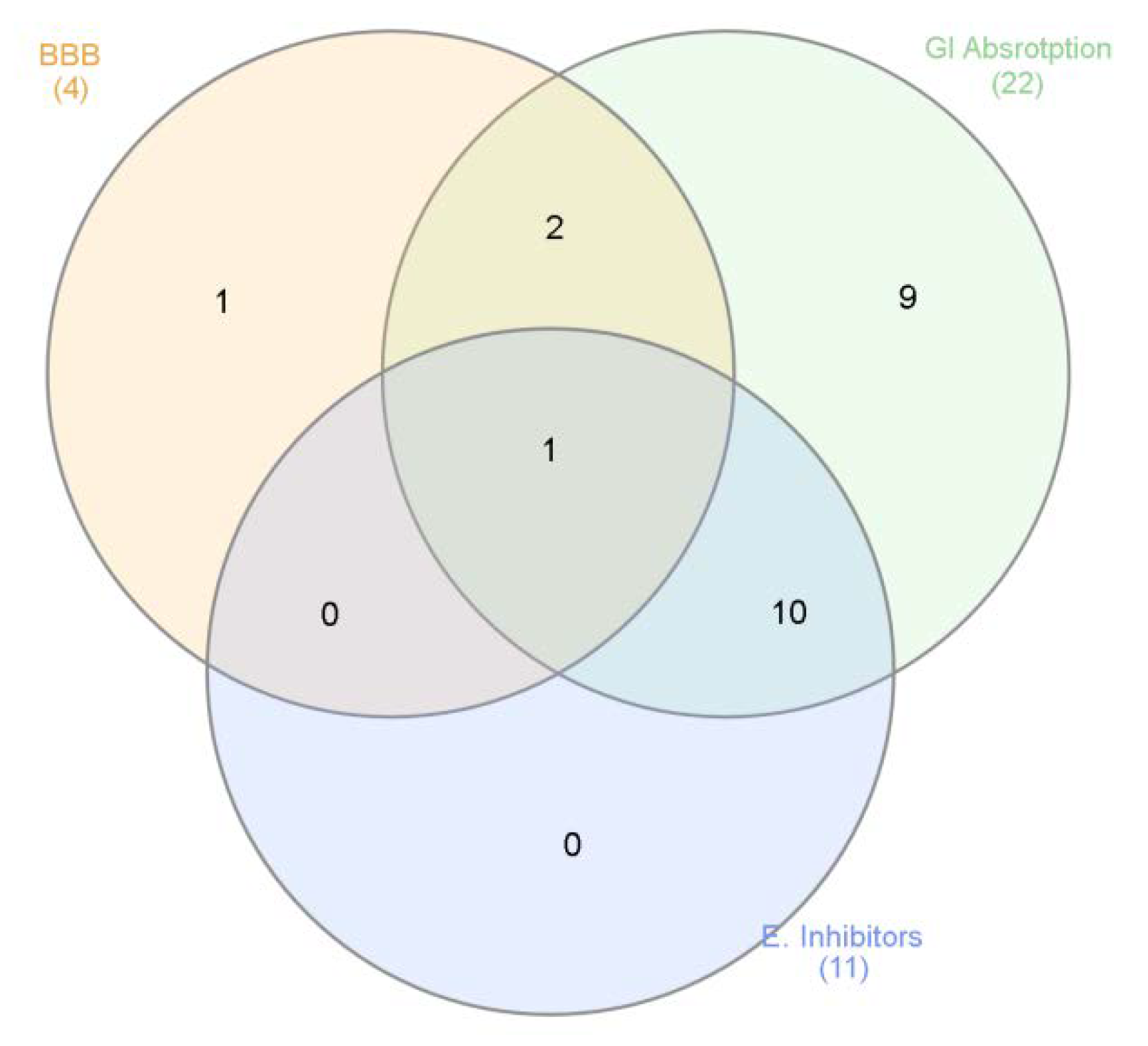 Antioxidants 09 00533 g005