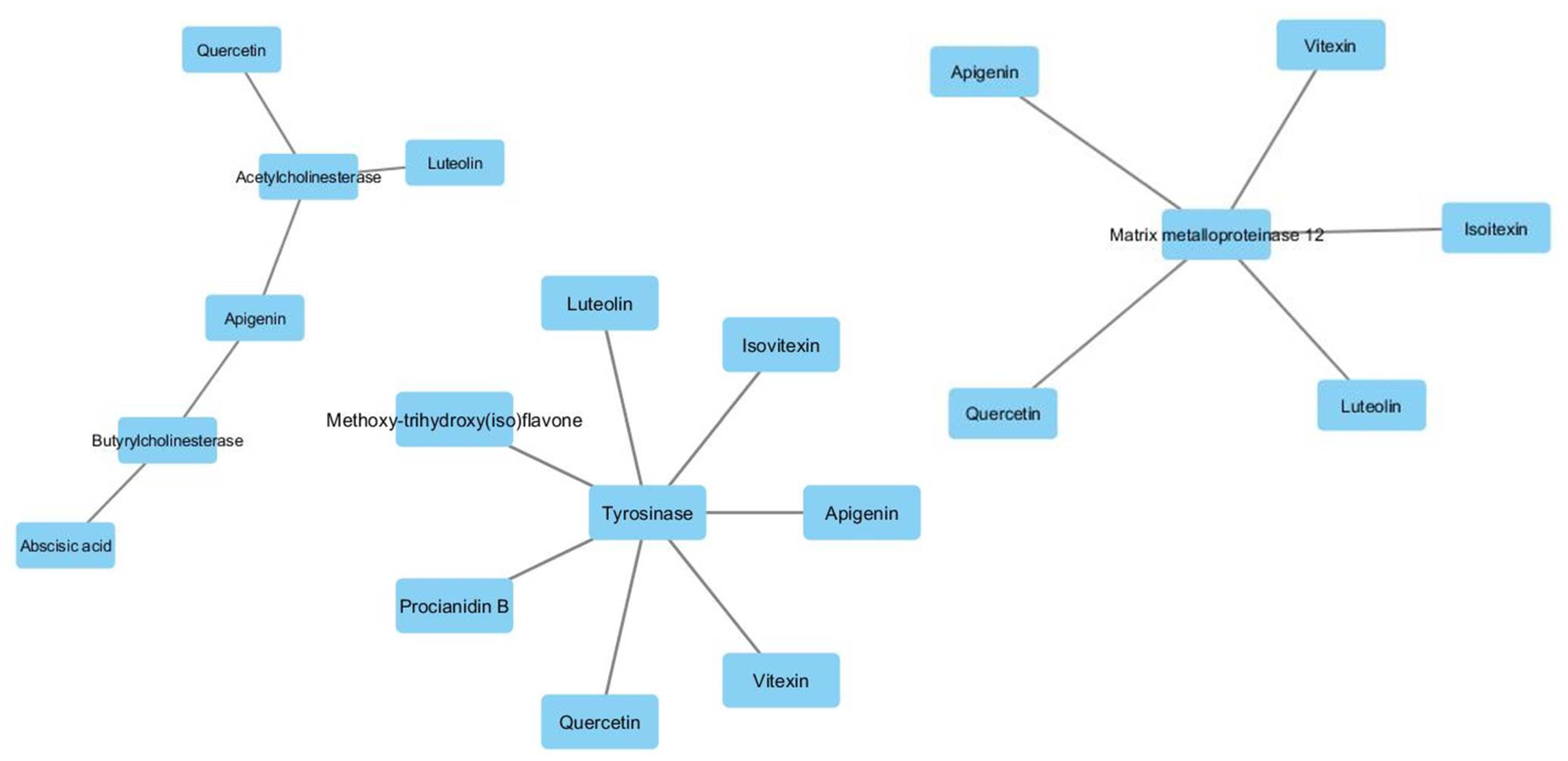 Antioxidants 09 00533 g006
