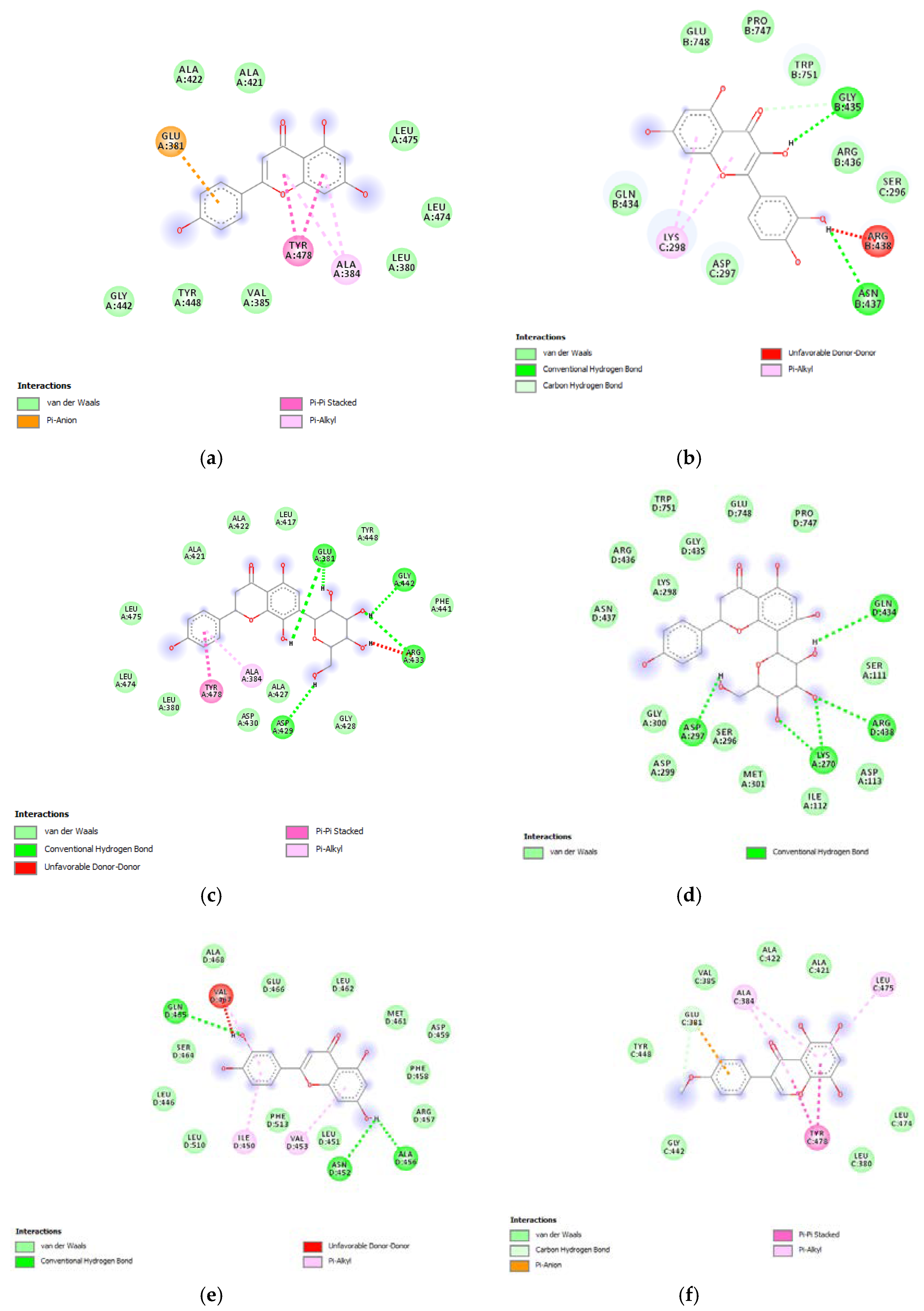 Antioxidants 09 00533 g010a