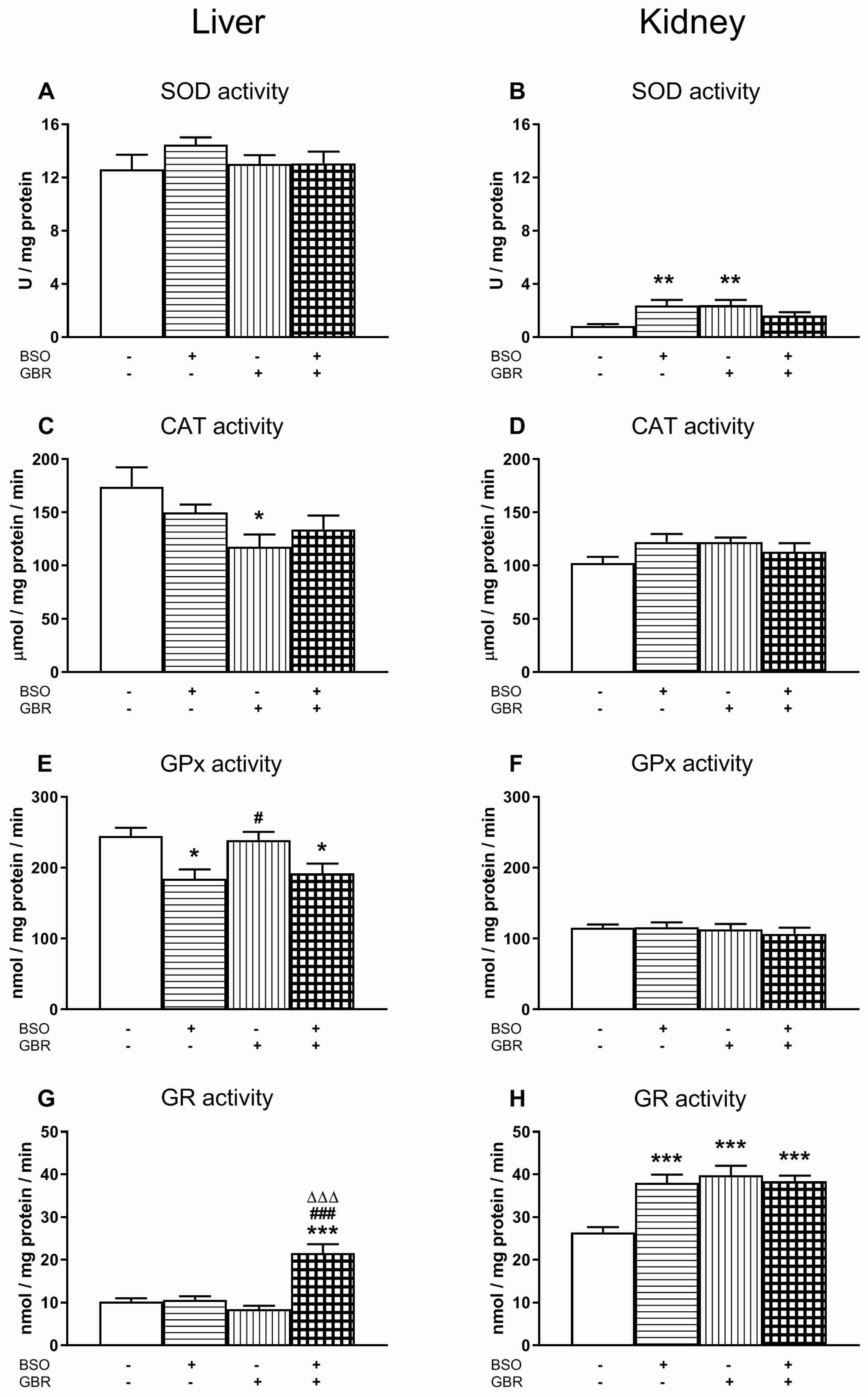 Antioxidants 09 00538 g001
