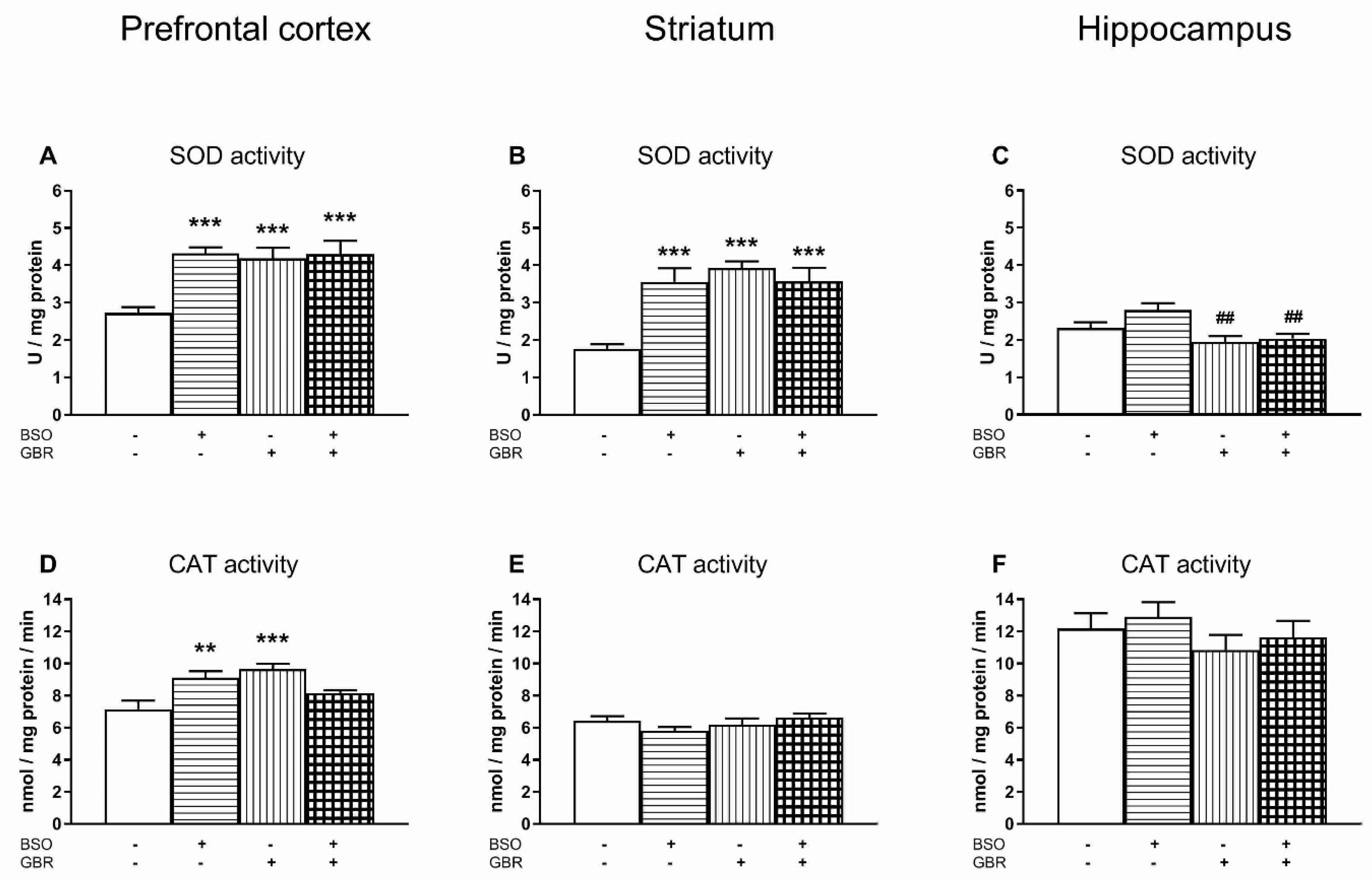 Antioxidants 09 00538 g002
