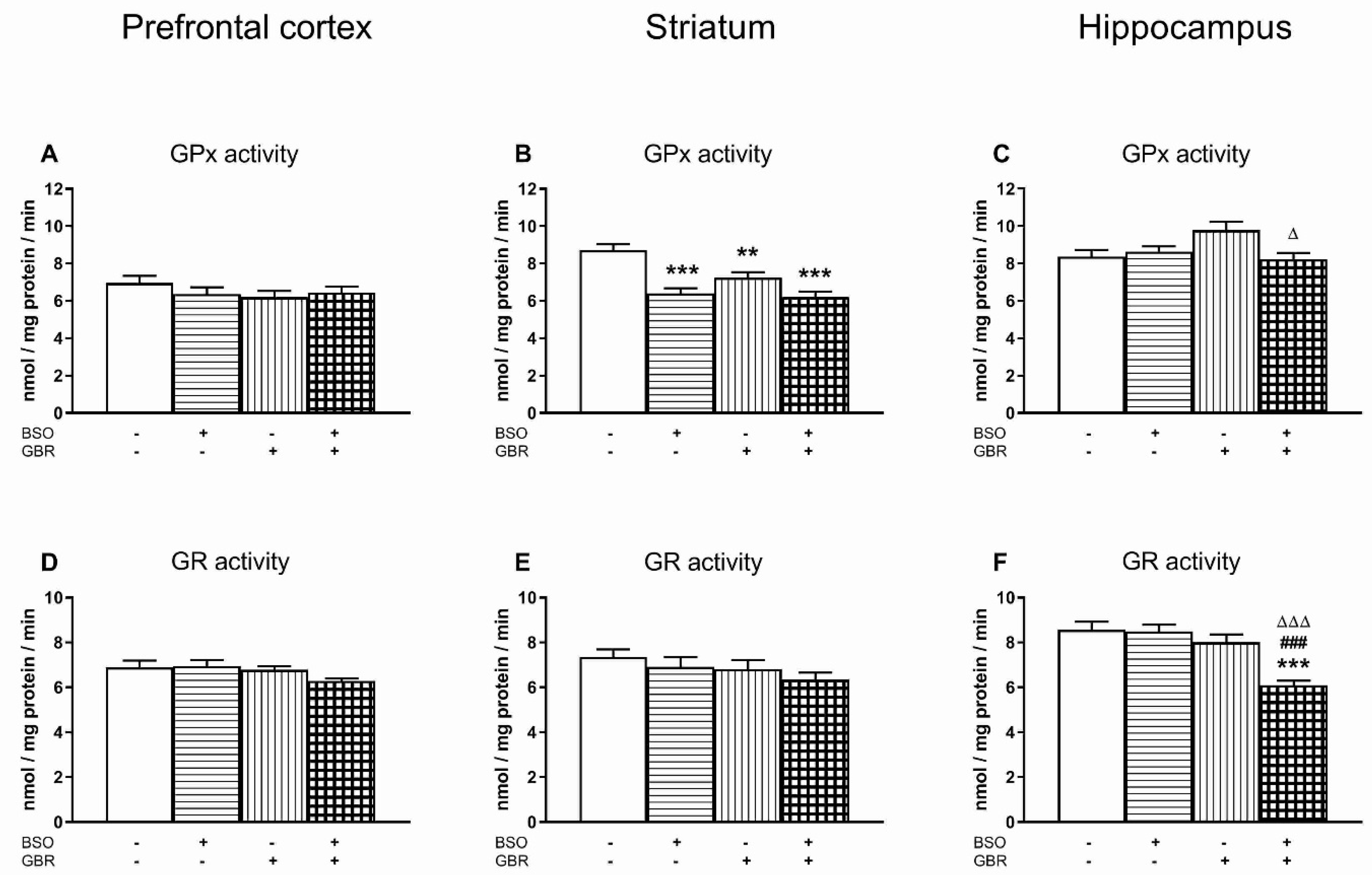 Antioxidants 09 00538 g003