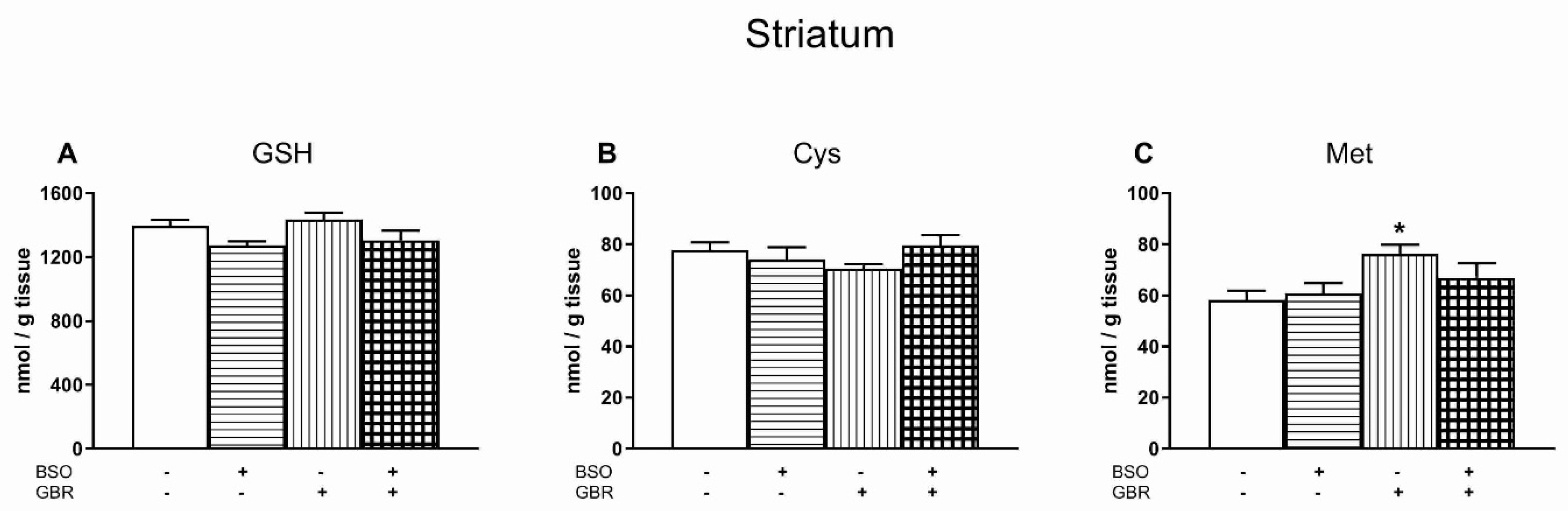 Antioxidants 09 00538 g005