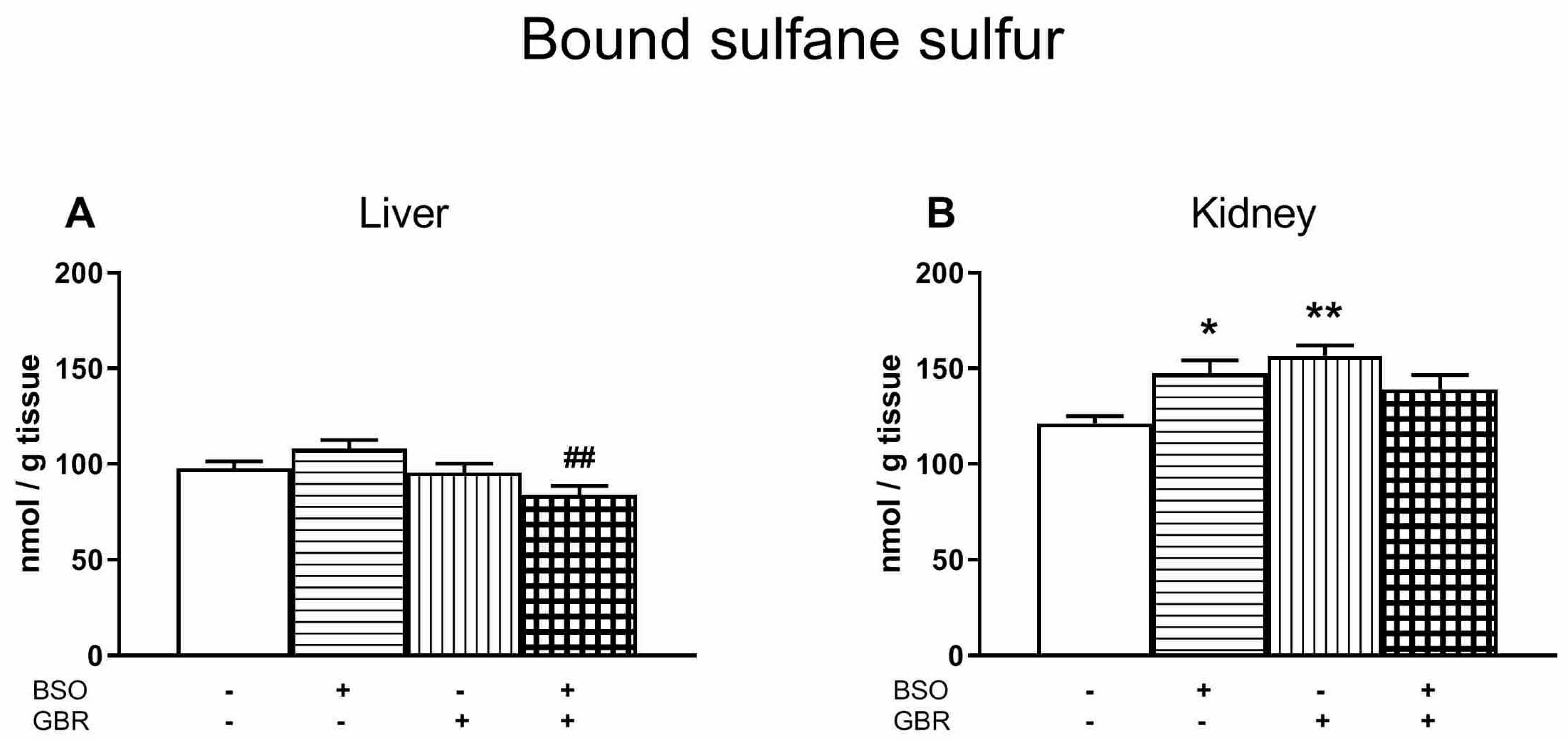Antioxidants 09 00538 g006