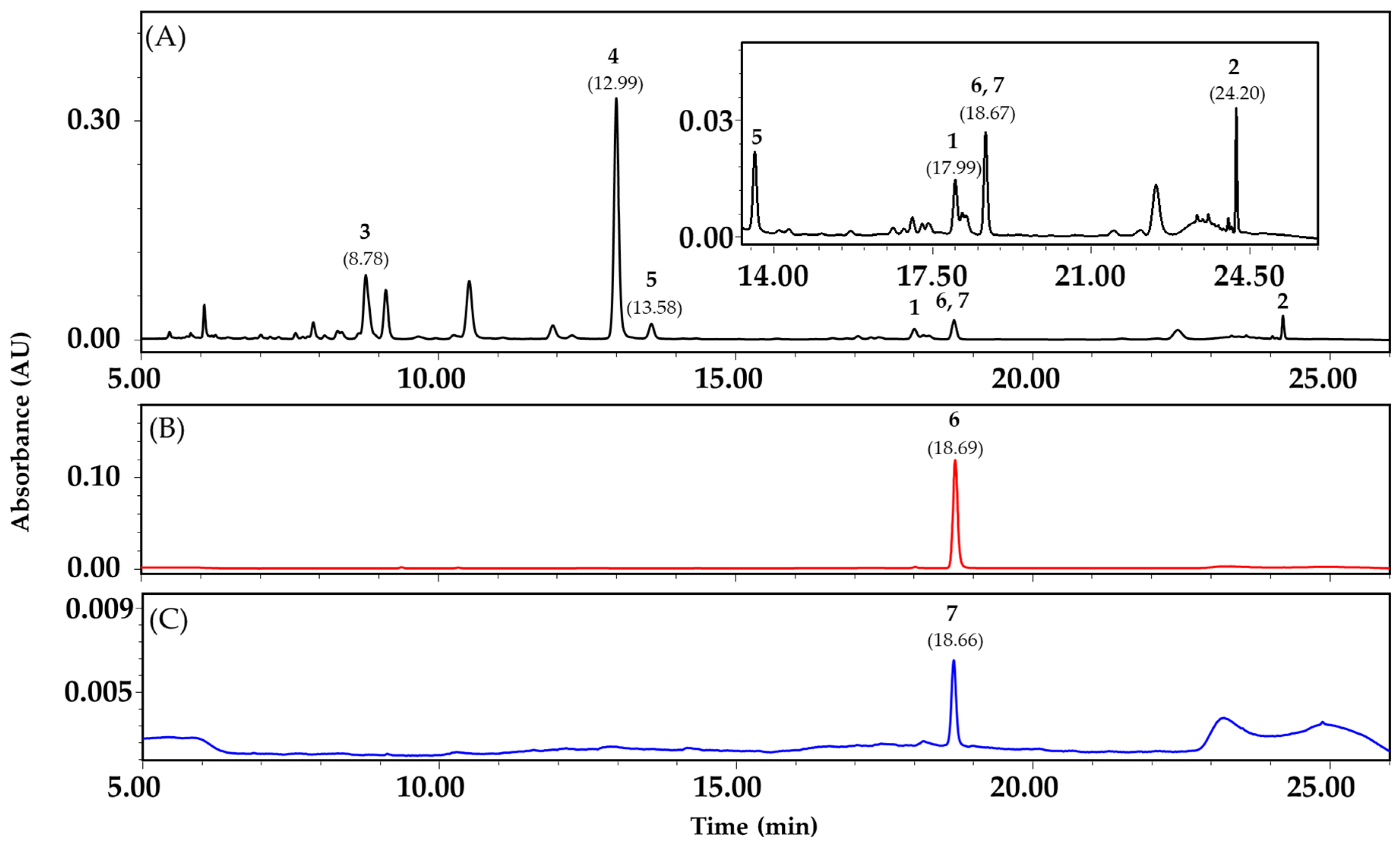 Antioxidants 09 00539 g003