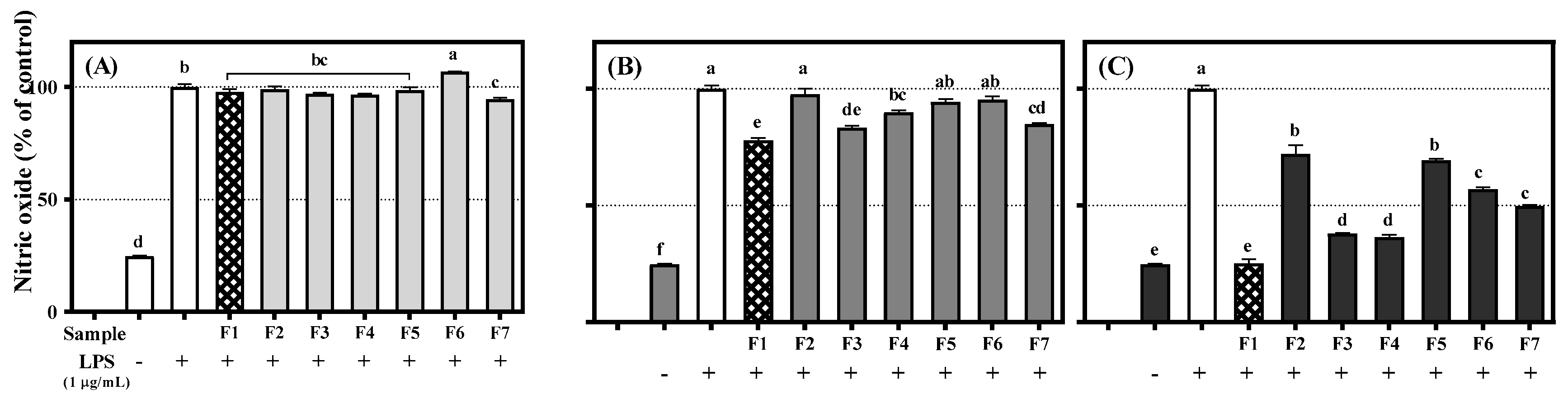 Antioxidants 09 00539 g006