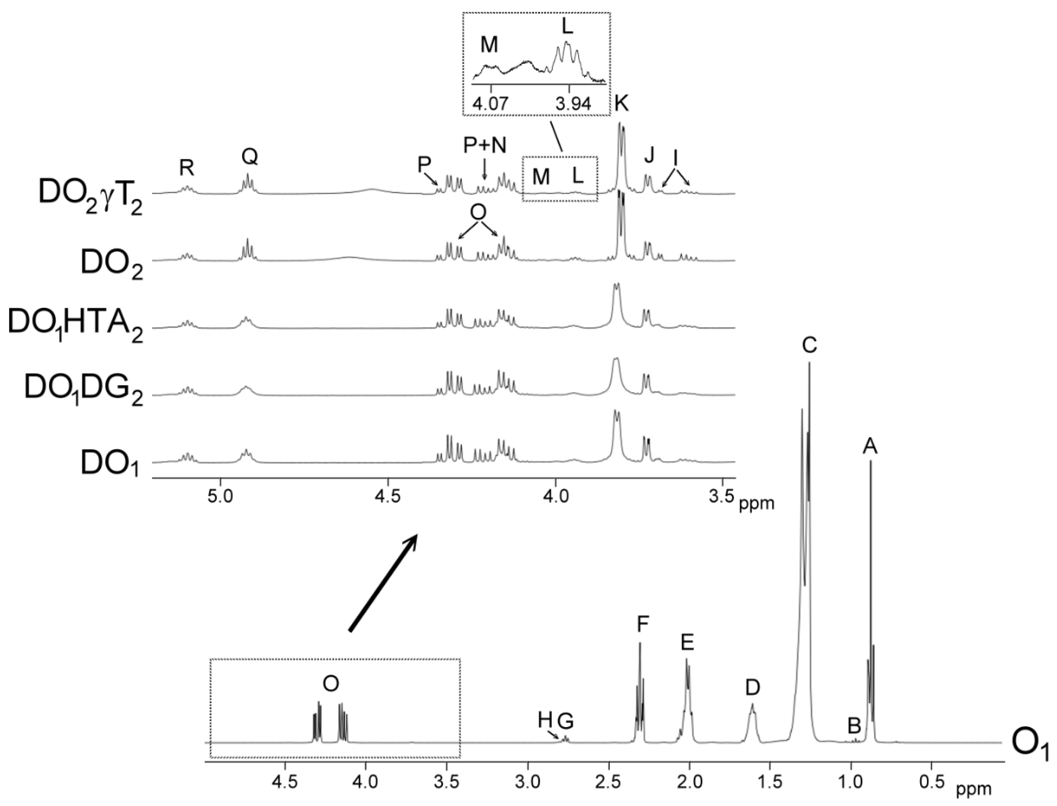 Antioxidants 09 00543 g001 Antioxidants 09 00543 g001