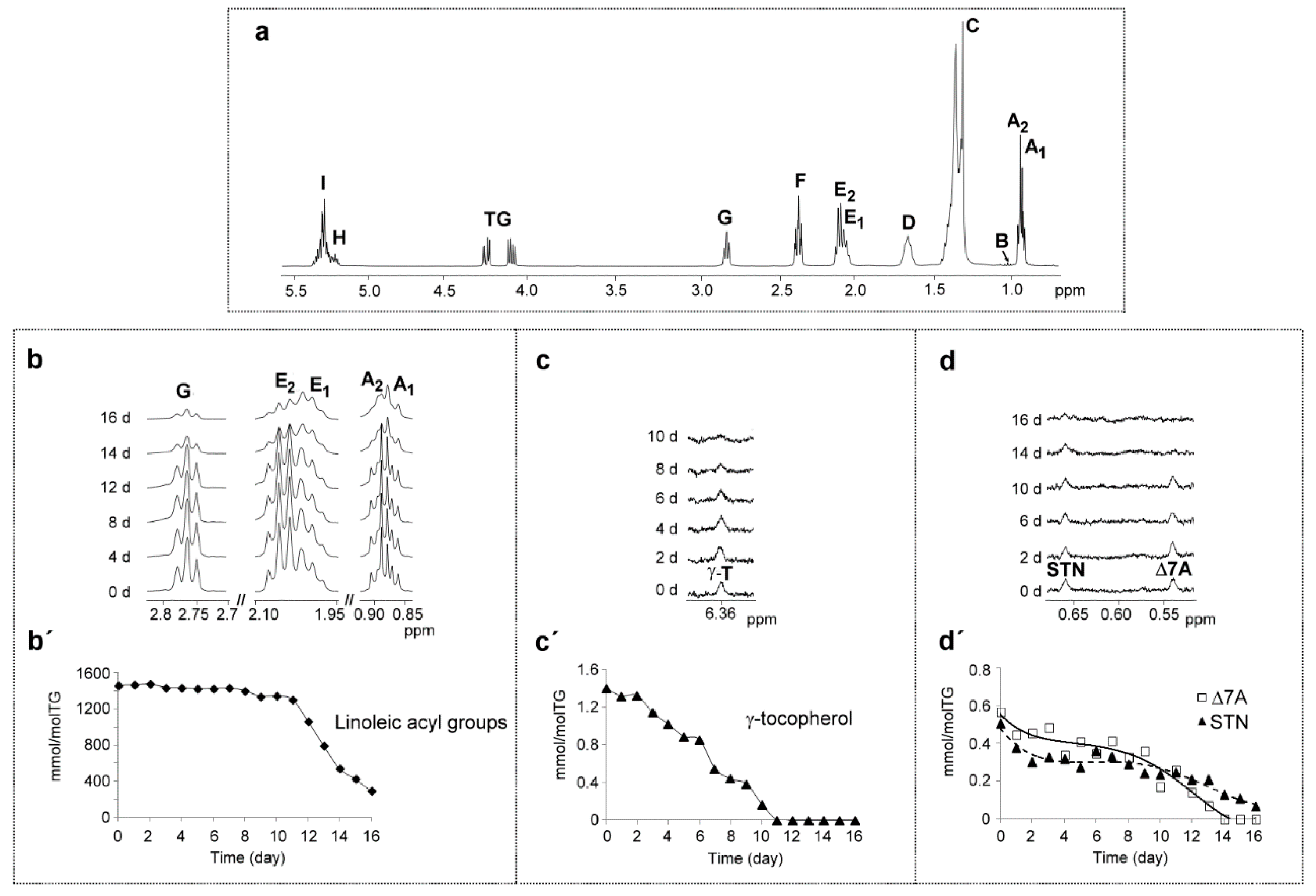 Antioxidants 09 00544 g001 Antioxidants 09 00544 g001