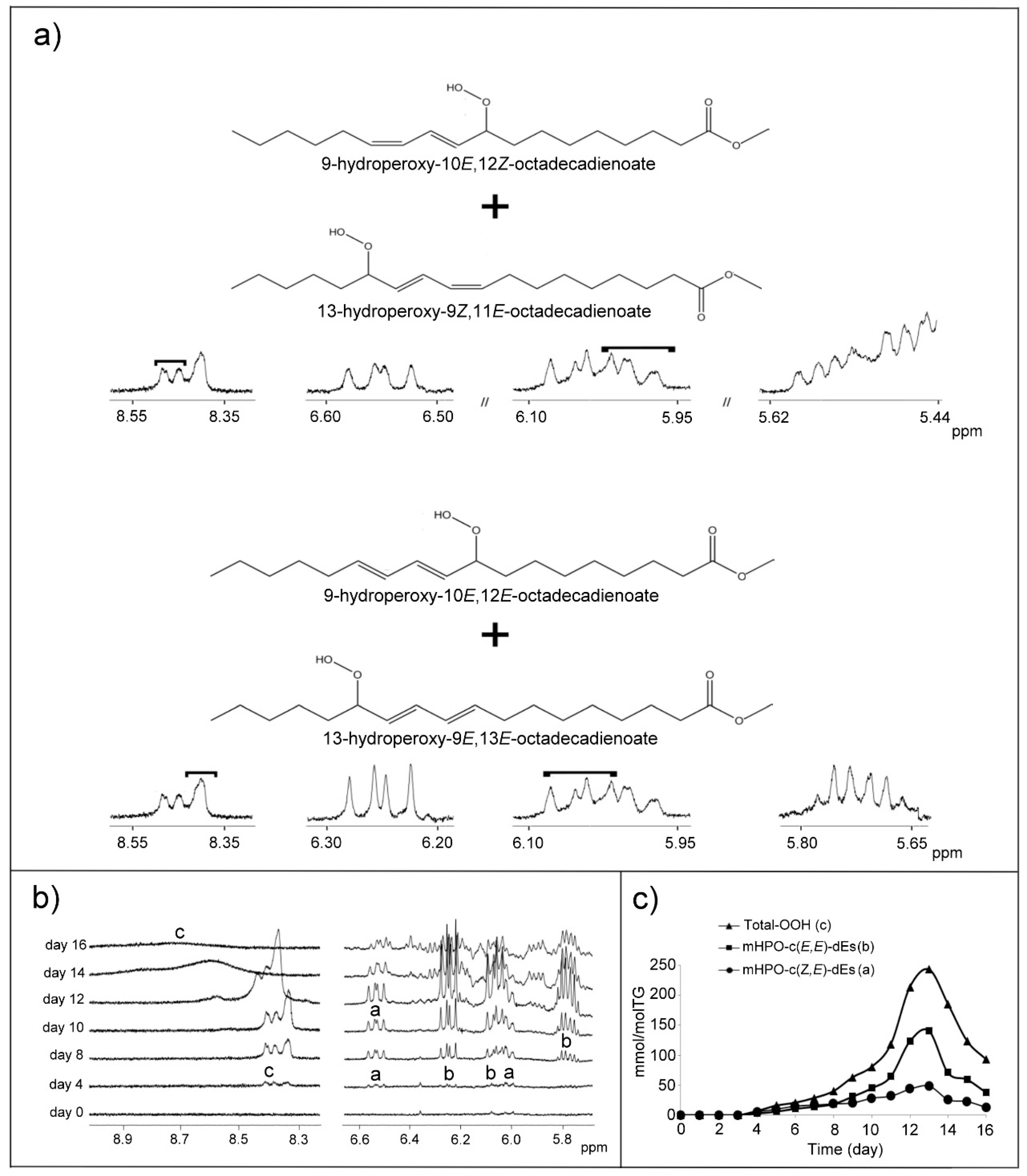 Antioxidants 09 00544 g002 Antioxidants 09 00544 g002
