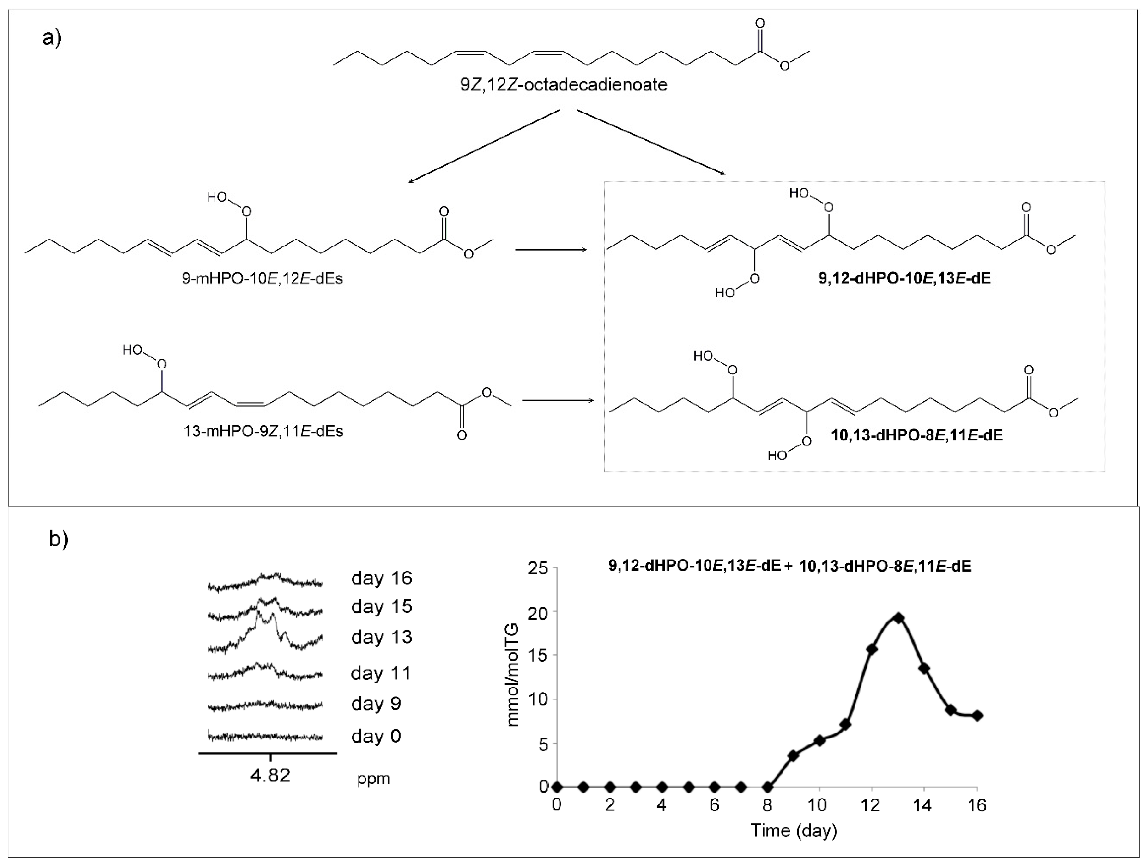 Antioxidants 09 00544 g003 Antioxidants 09 00544 g003