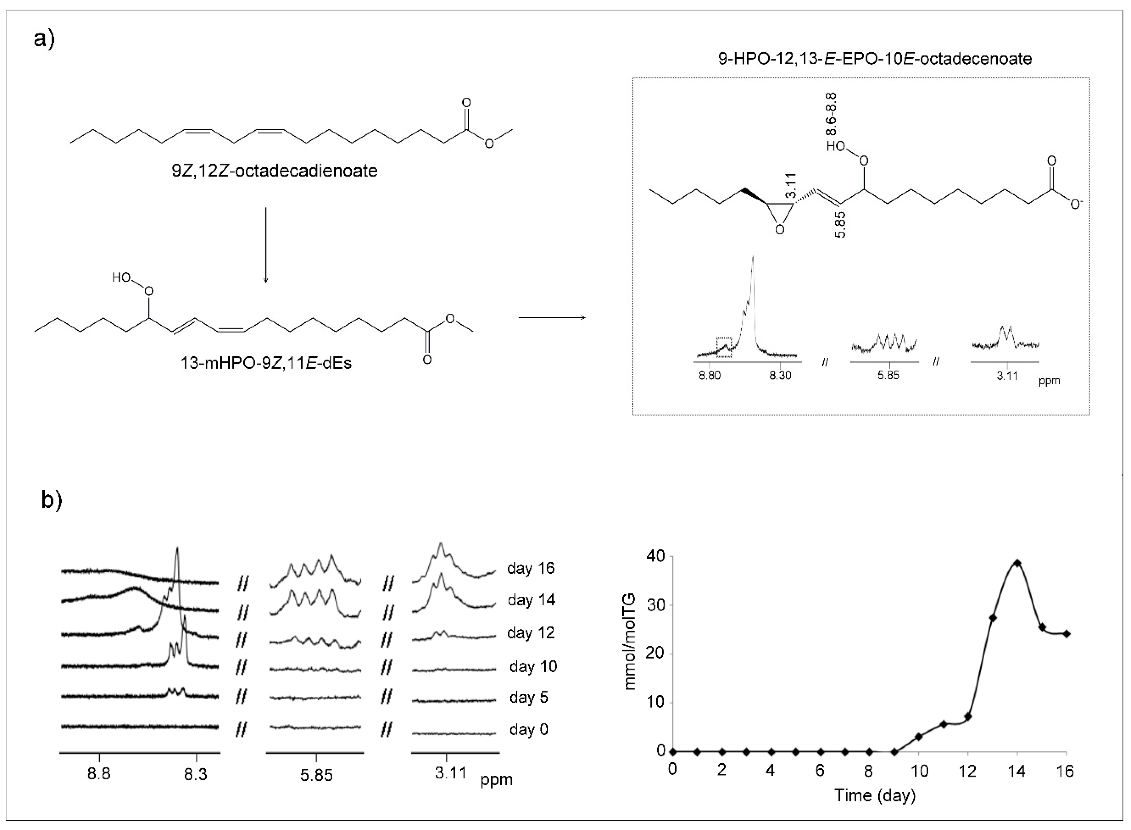Antioxidants 09 00544 g004 Antioxidants 09 00544 g004