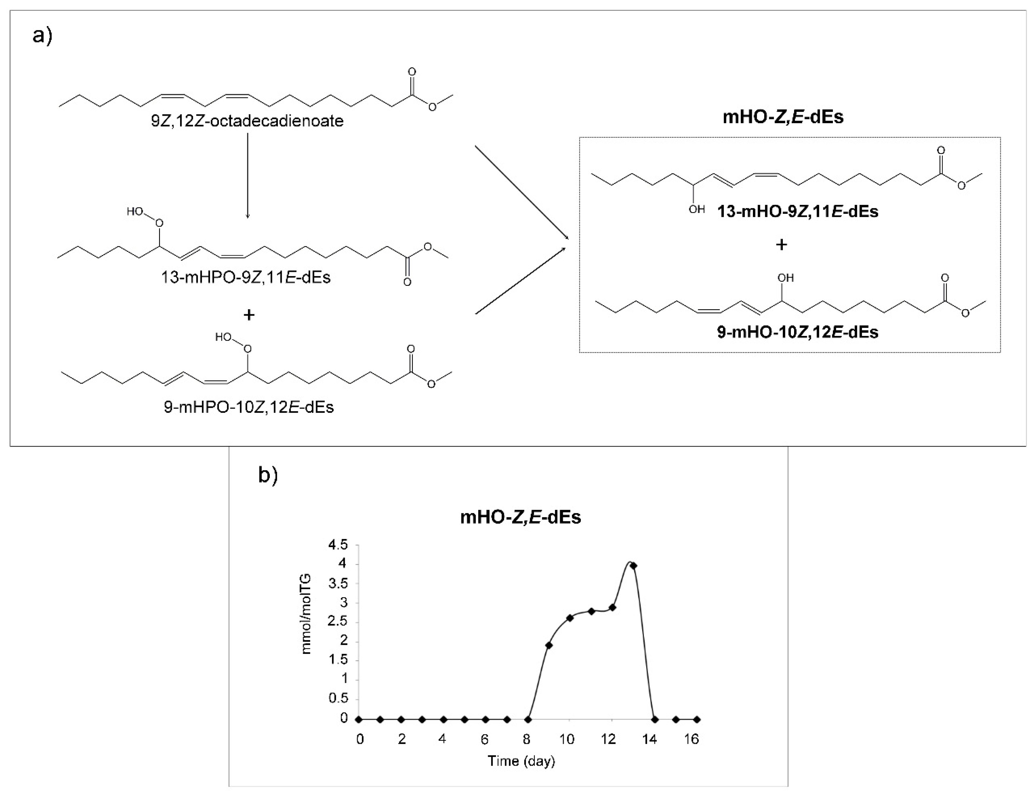 Antioxidants 09 00544 g005 Antioxidants 09 00544 g005