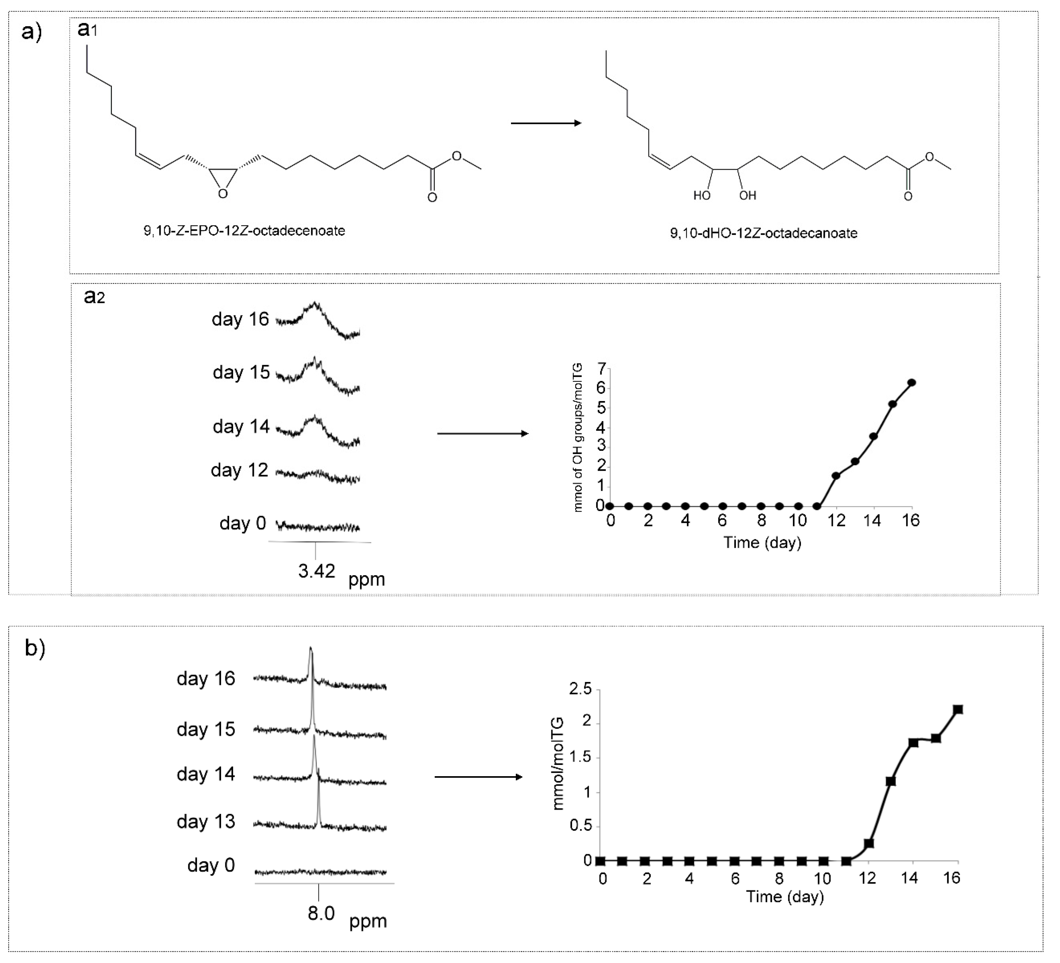 Antioxidants 09 00544 g012 Antioxidants 09 00544 g012