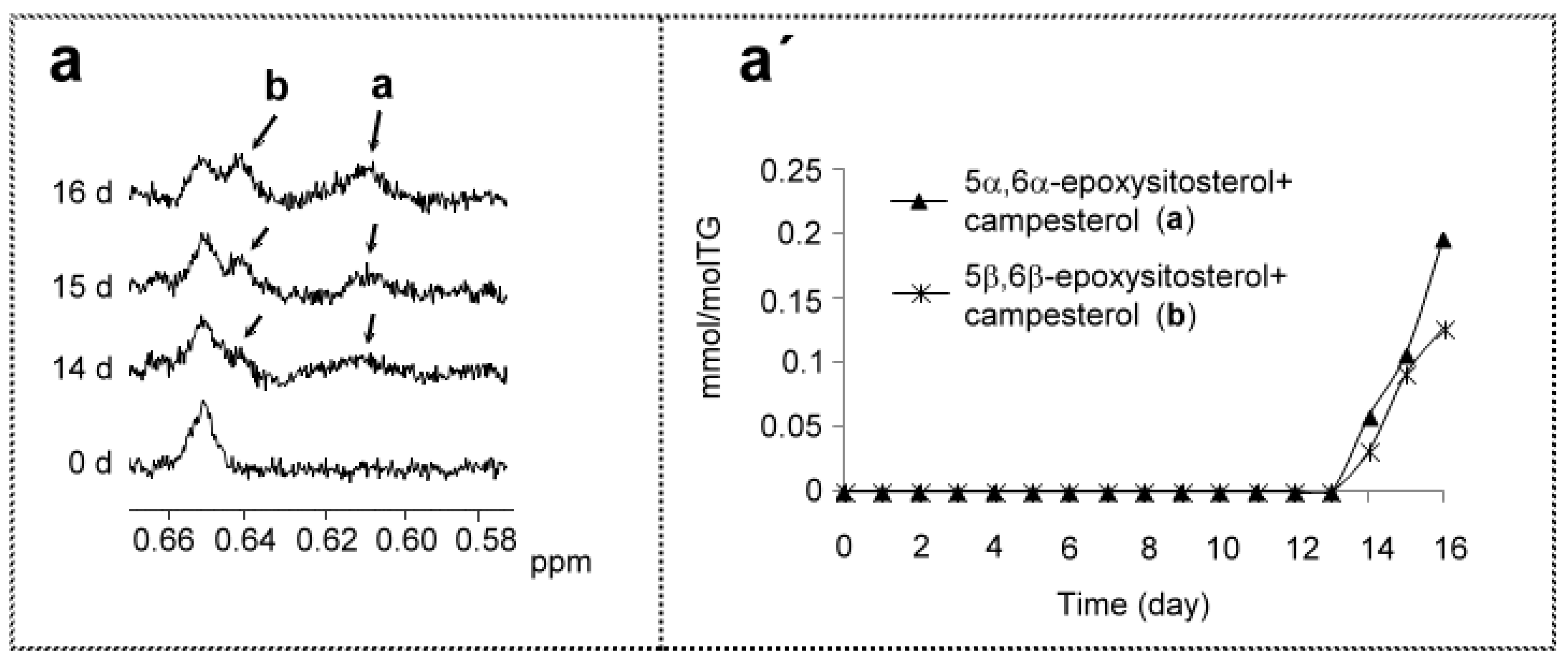 Antioxidants 09 00544 g016 Antioxidants 09 00544 g016
