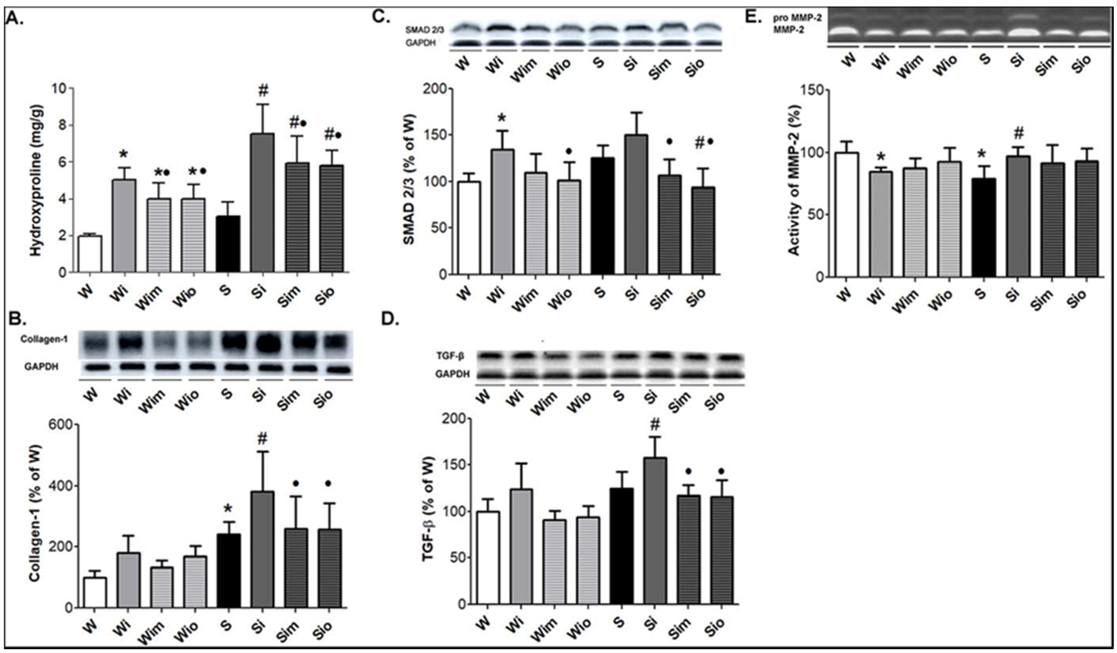 Antioxidants 09 00546 g009