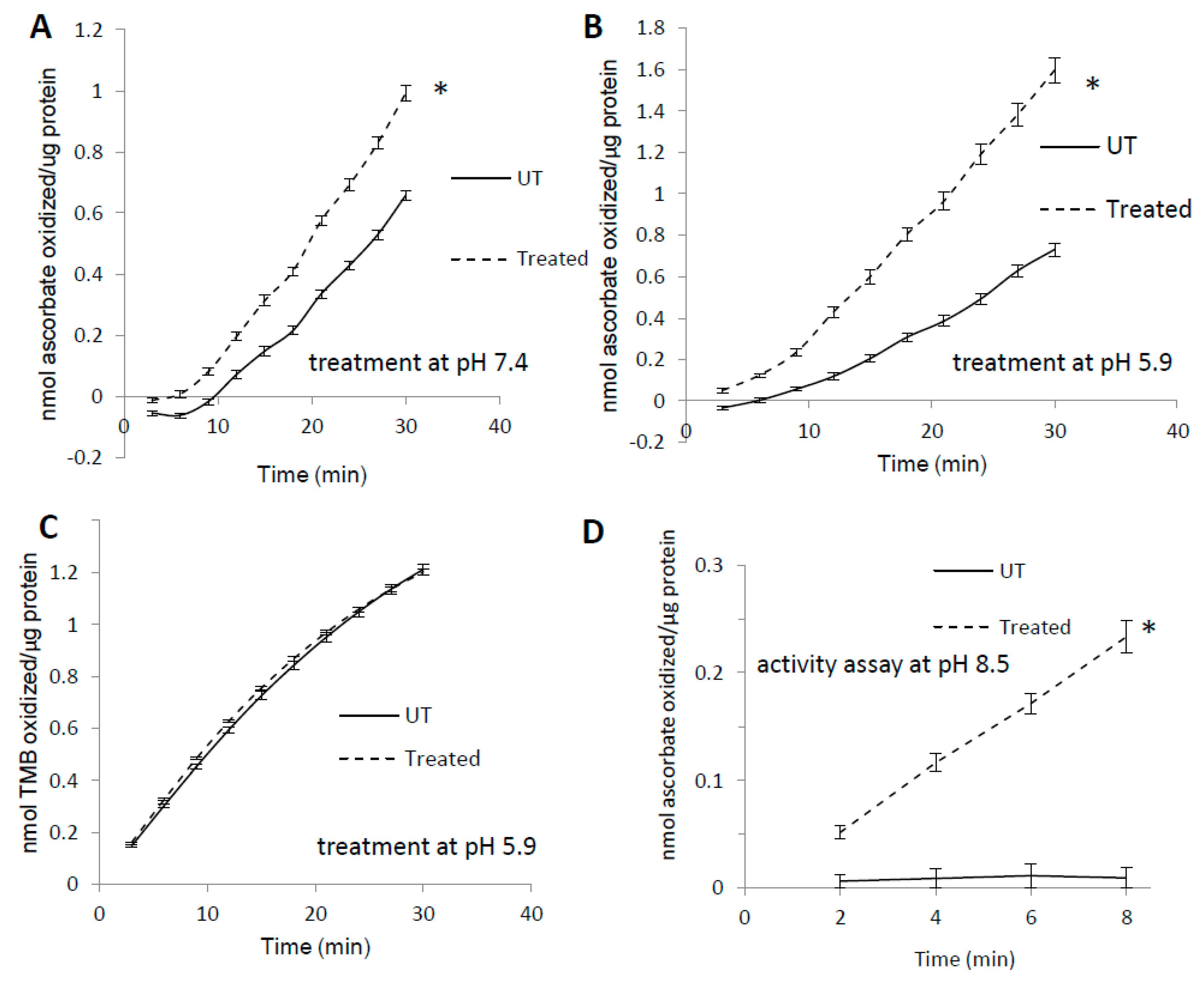Antioxidants 09 00549 g001