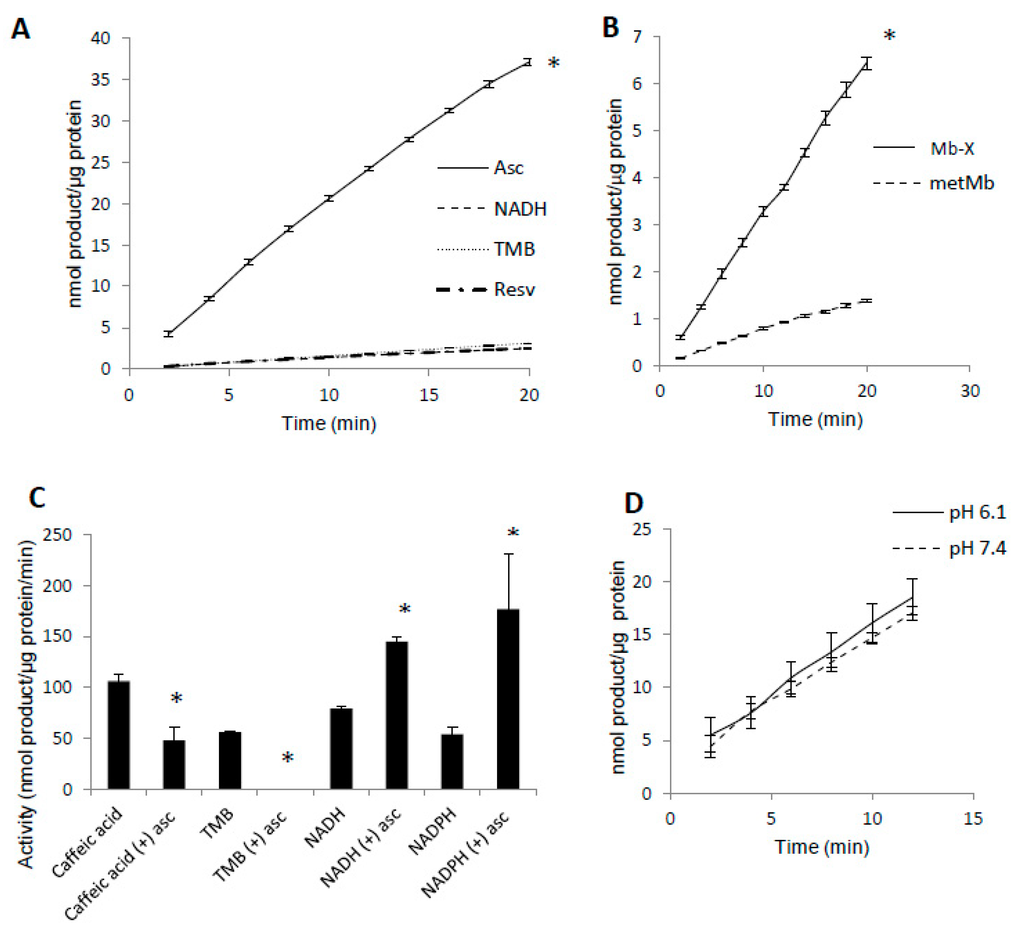Antioxidants 09 00549 g004