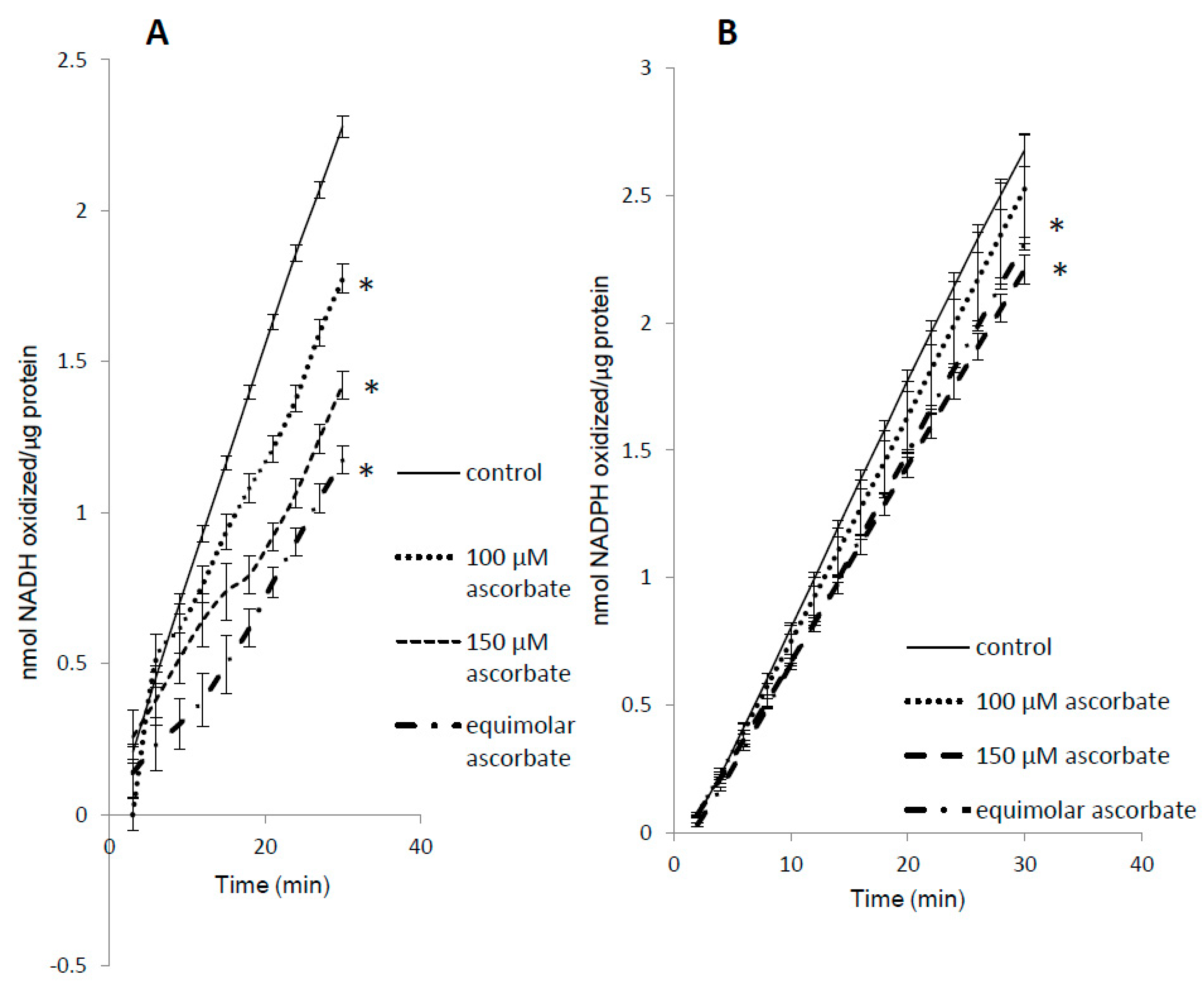 Antioxidants 09 00549 g007