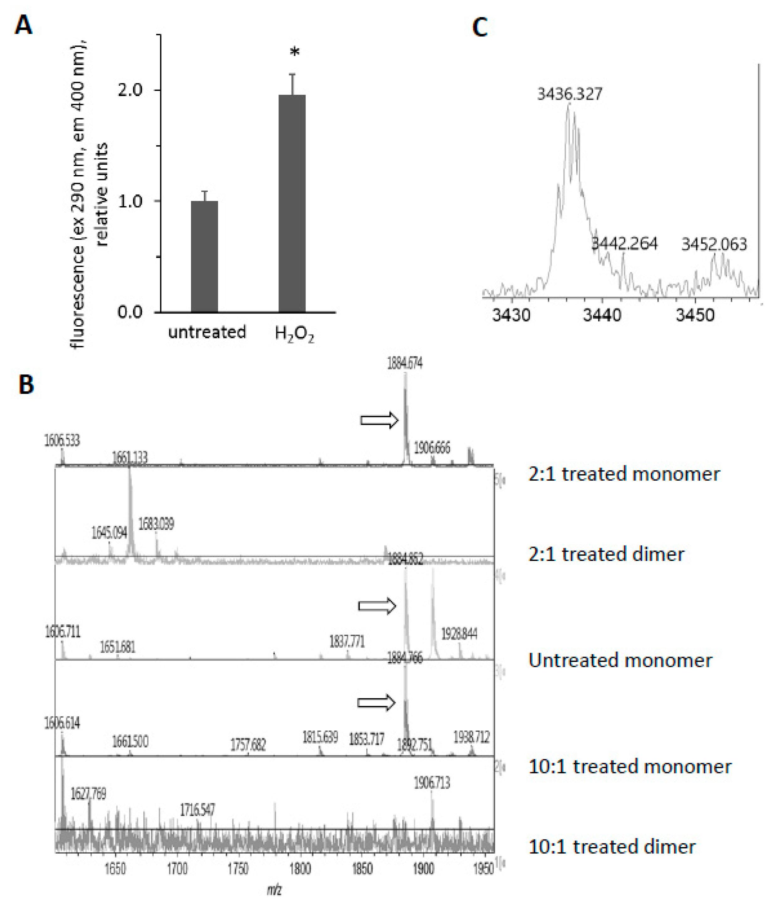 Antioxidants 09 00549 g008
