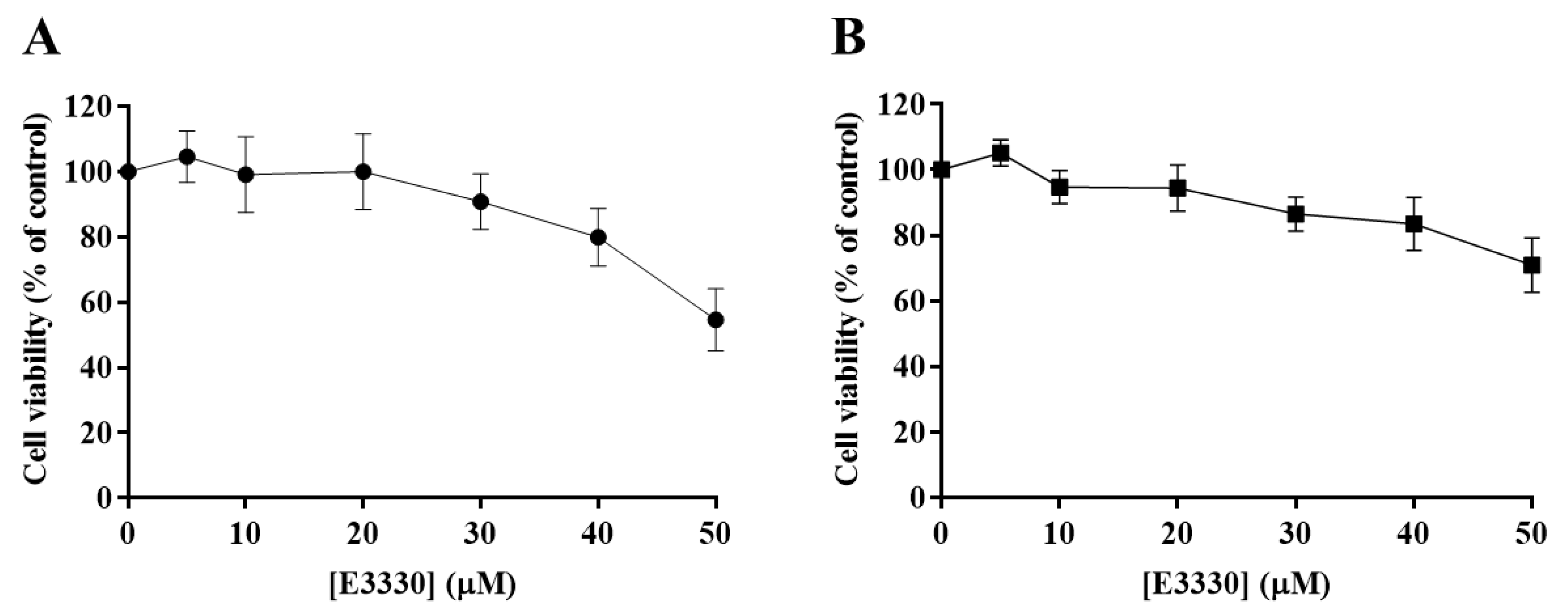 Antioxidants 09 00550 g003