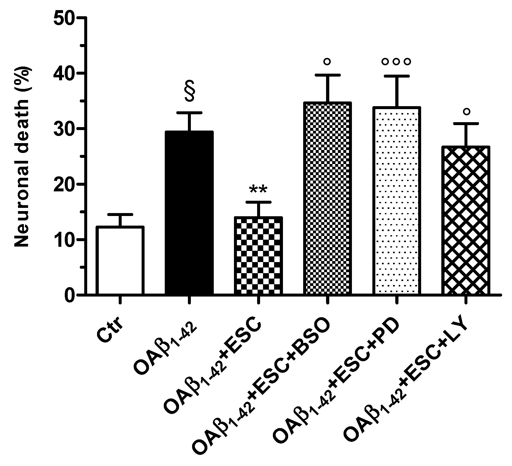 Antioxidants 09 00551 g008
