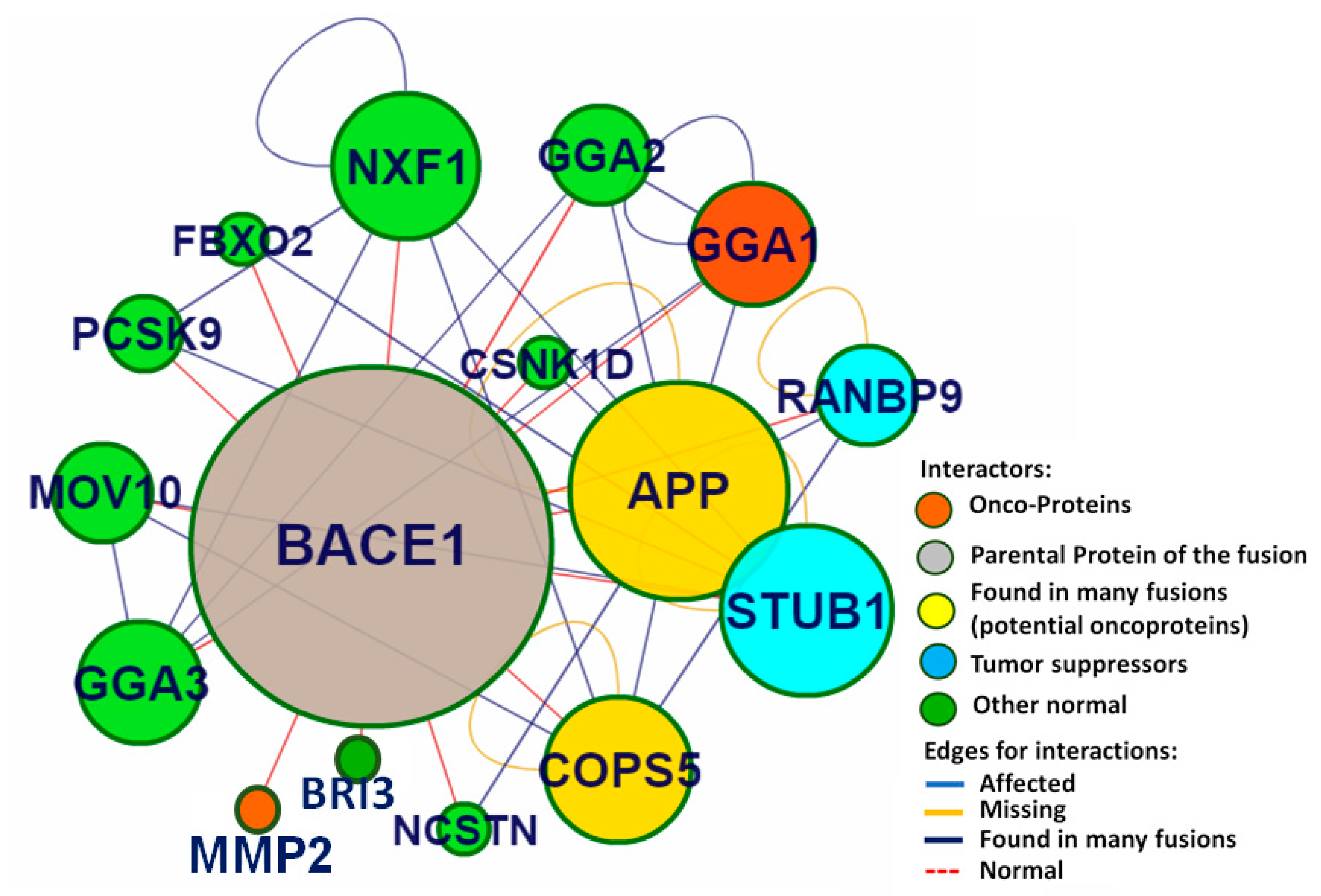 Antioxidants 09 00552 g002 Antioxidants 09 00552 g002