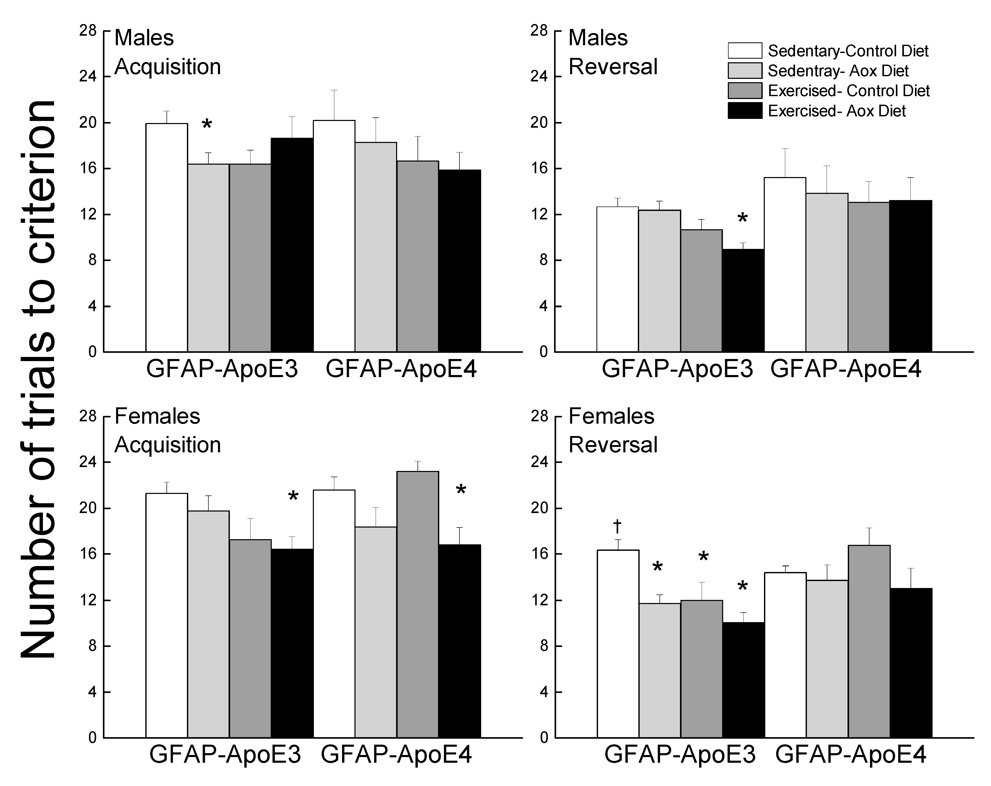 Antioxidants 09 00553 g005