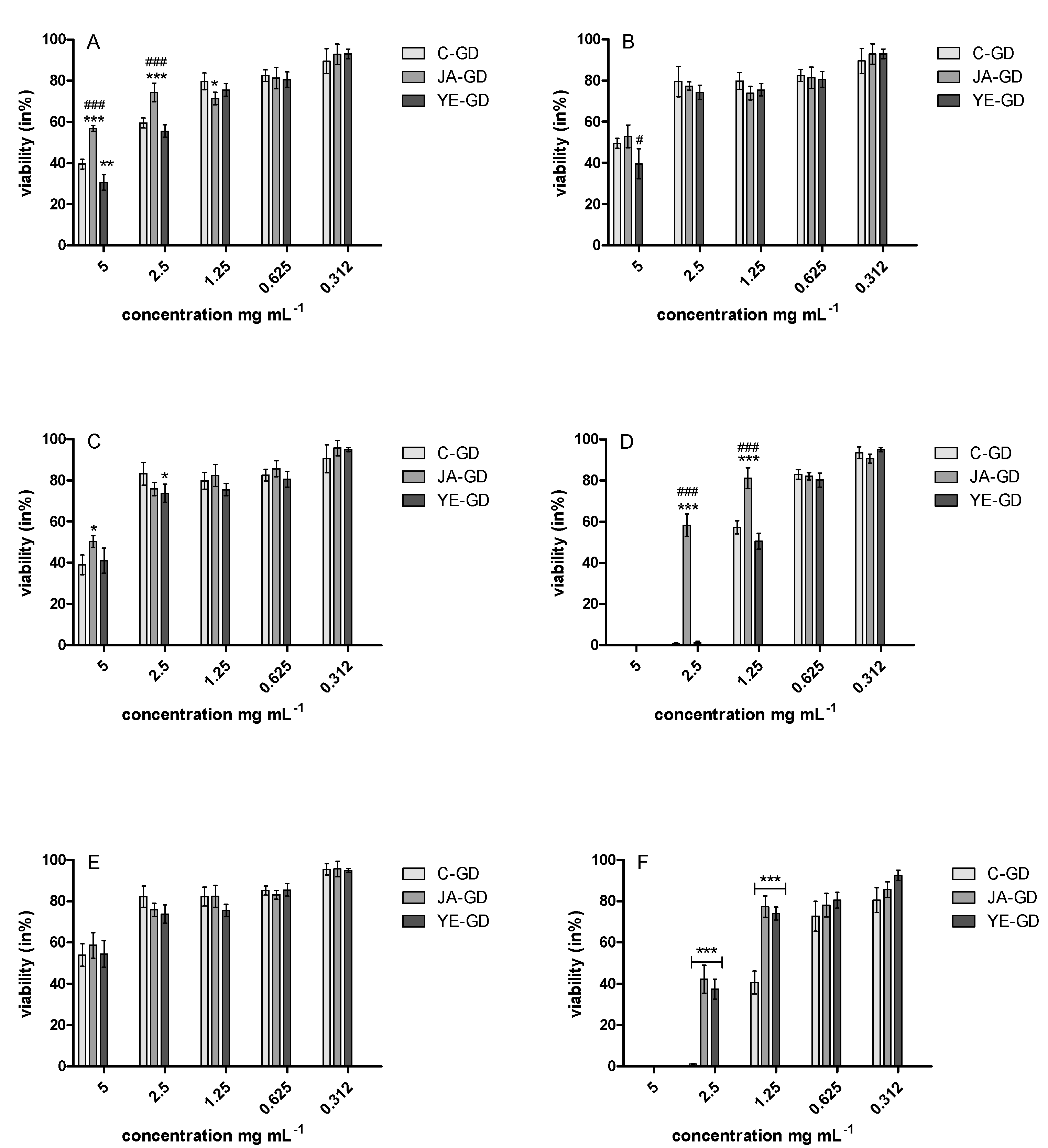 Antioxidants 09 00554 g002