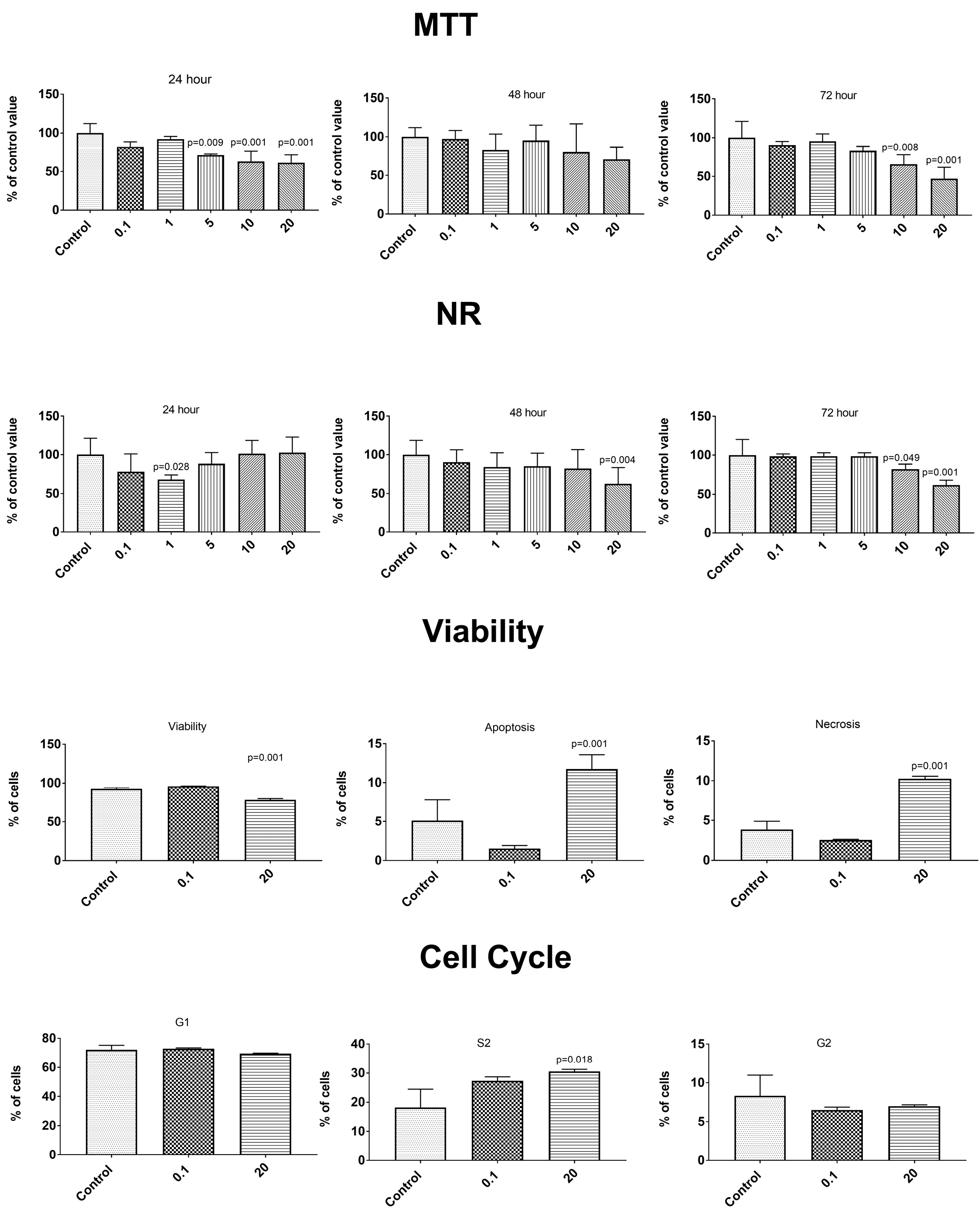 Antioxidants 09 00554 g003