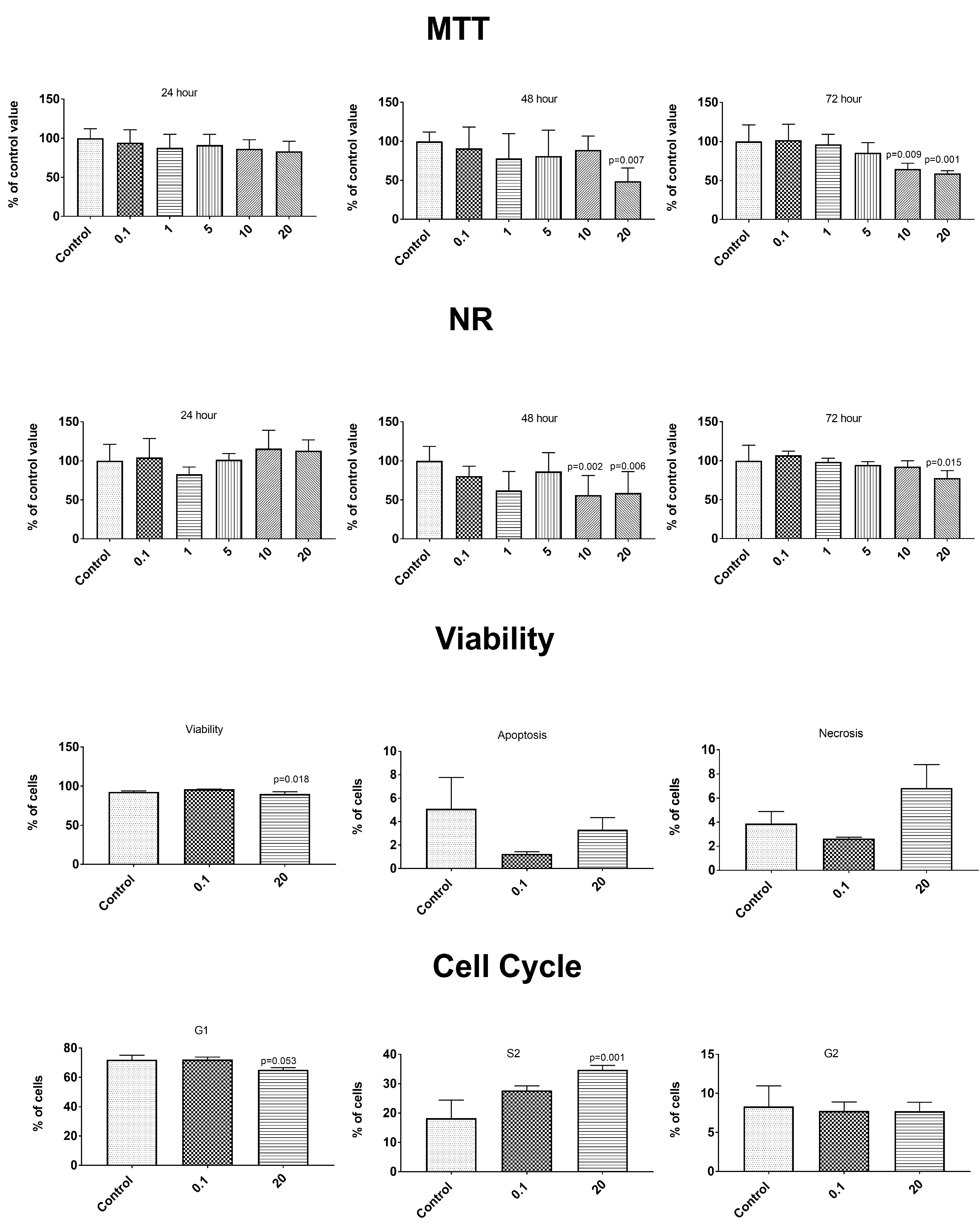 Antioxidants 09 00554 g005
