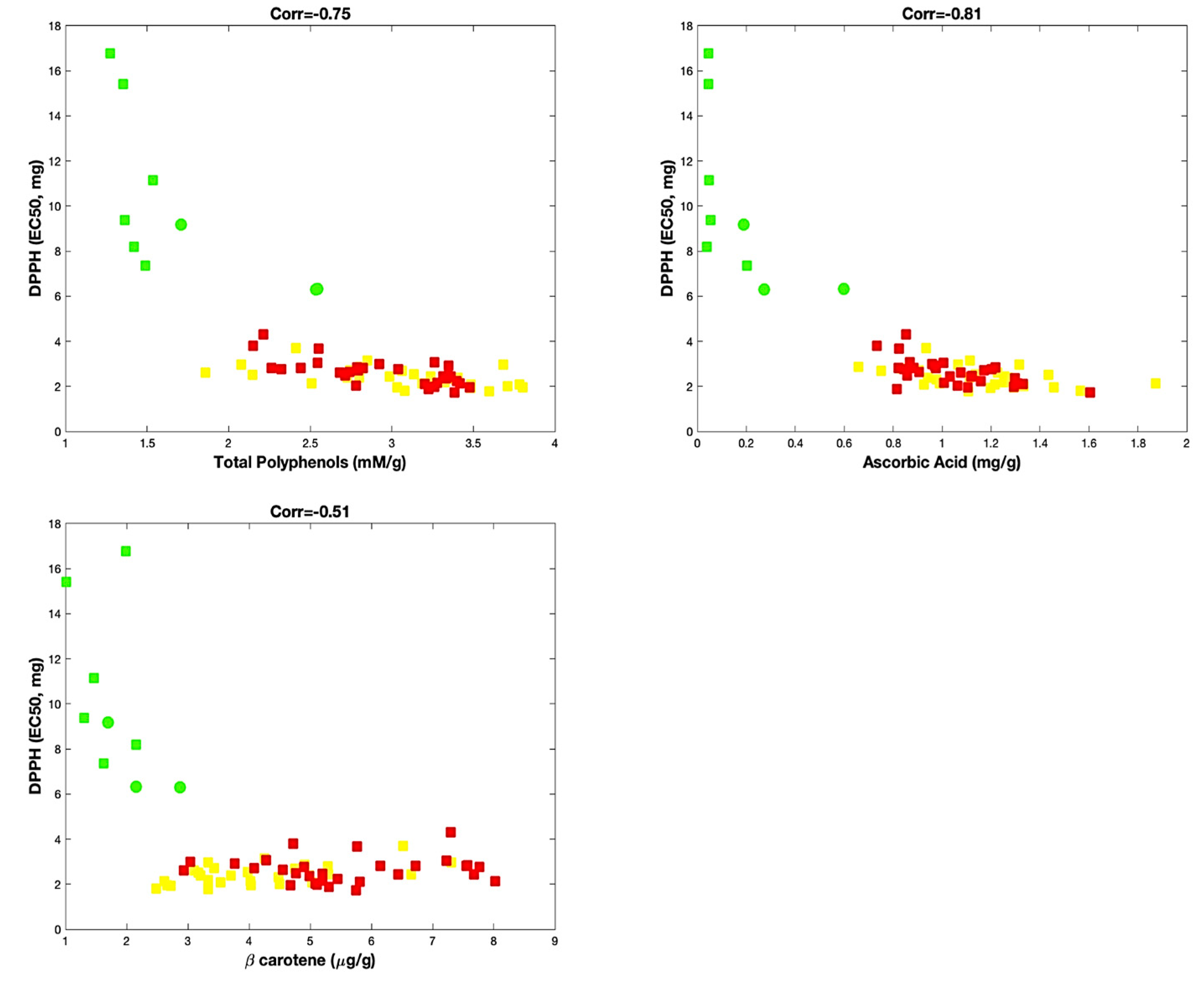 Antioxidants 09 00556 g002