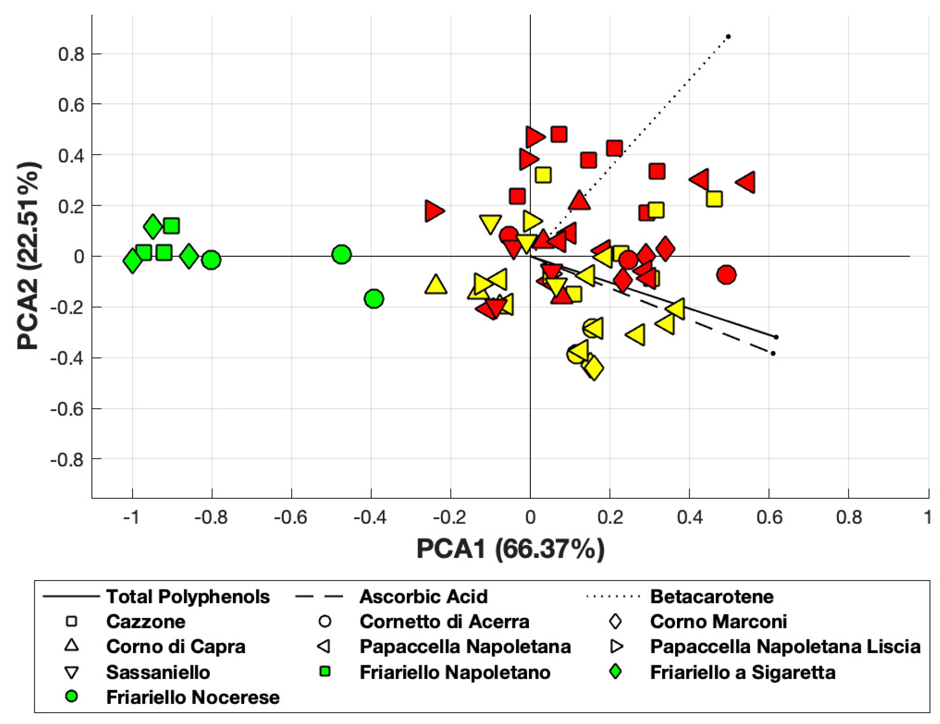 Antioxidants 09 00556 g003