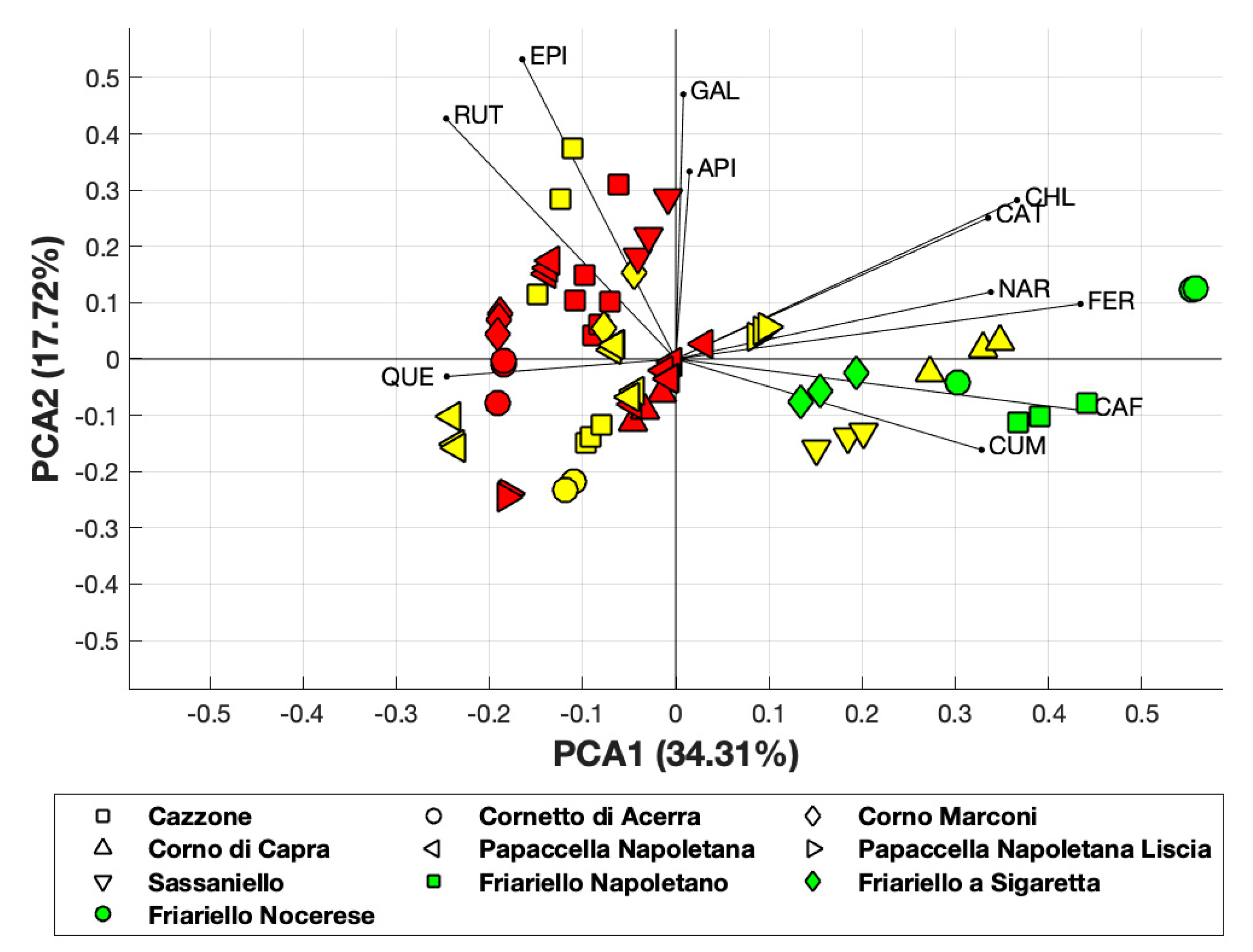 Antioxidants 09 00556 g004