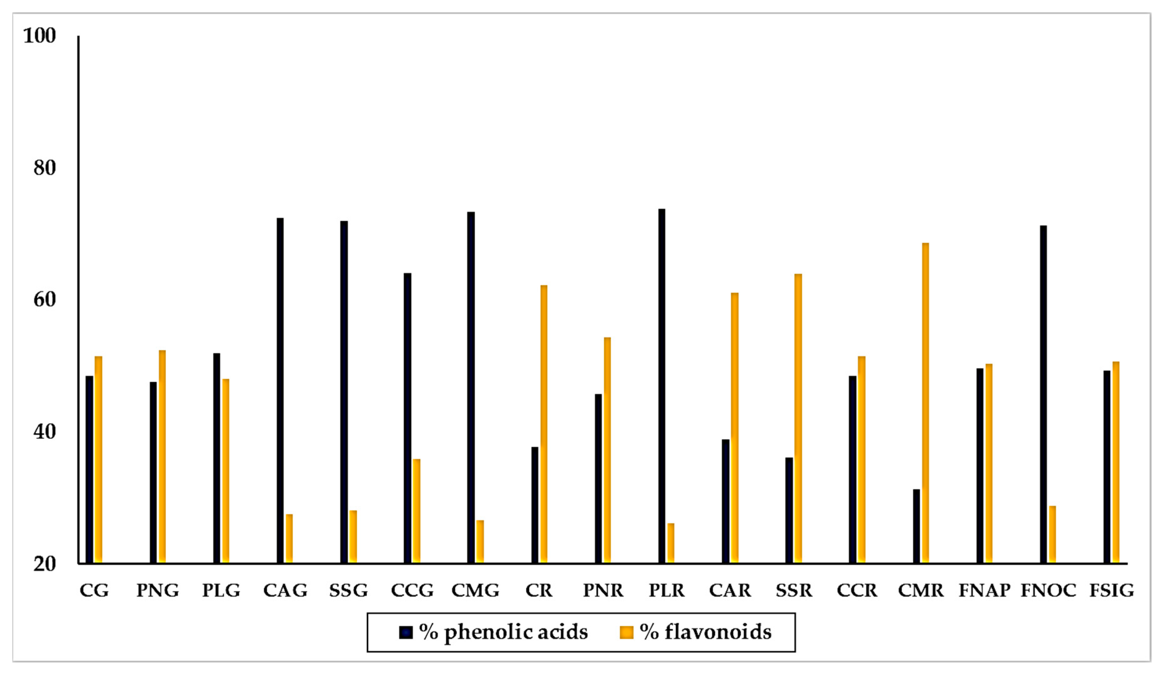 Antioxidants 09 00556 g005