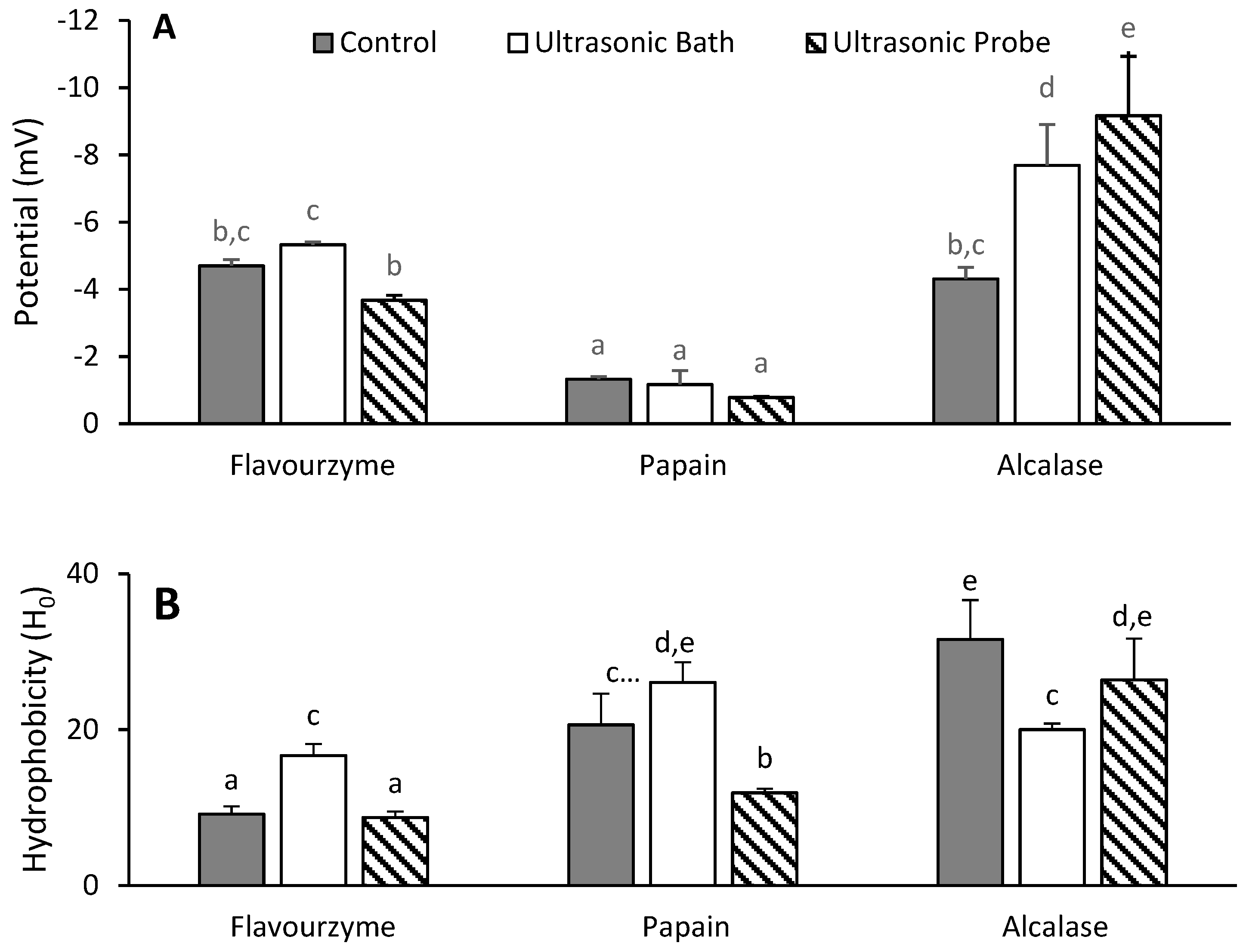 Antioxidants 09 00557 g001
